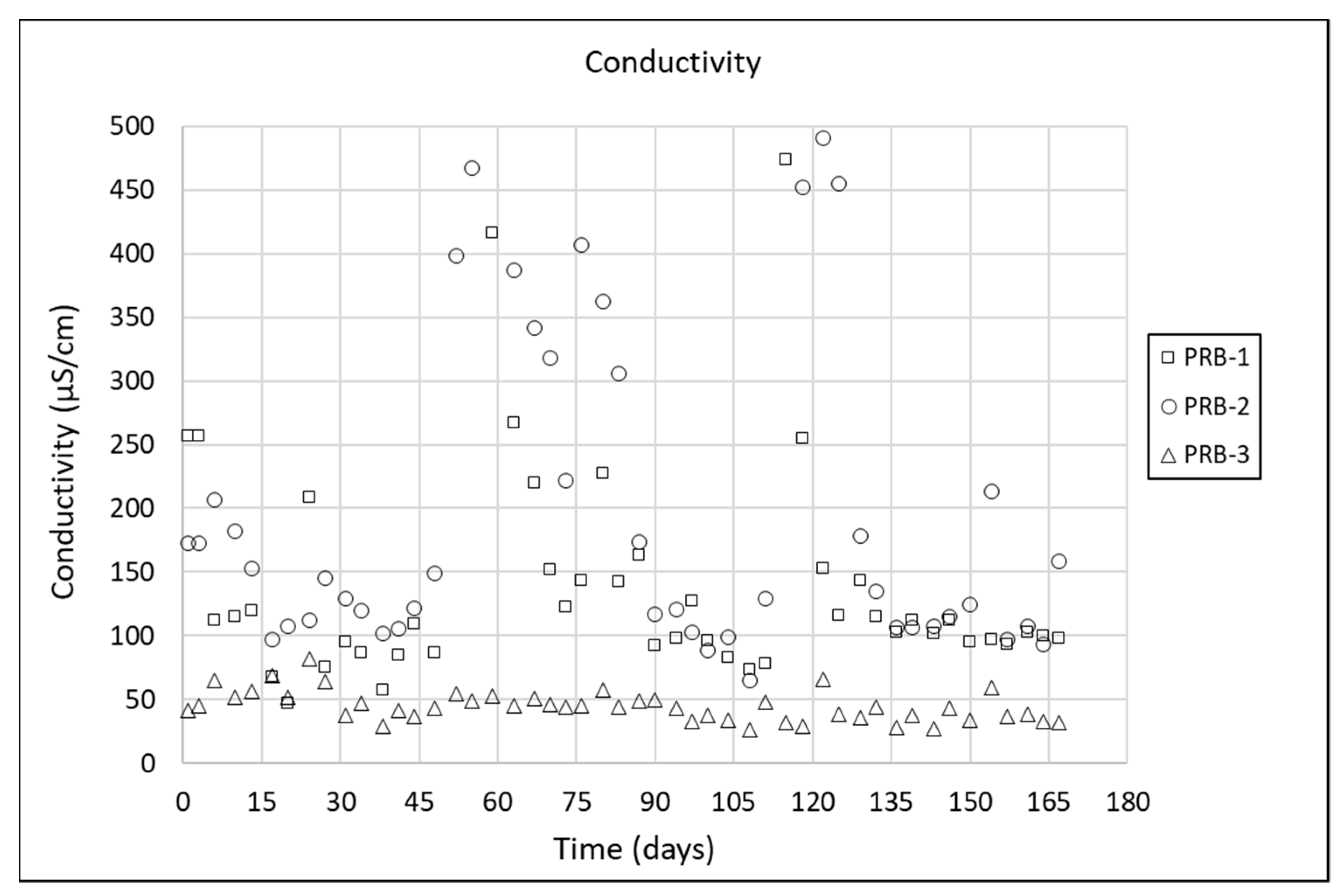 Processes 09 00906 g006