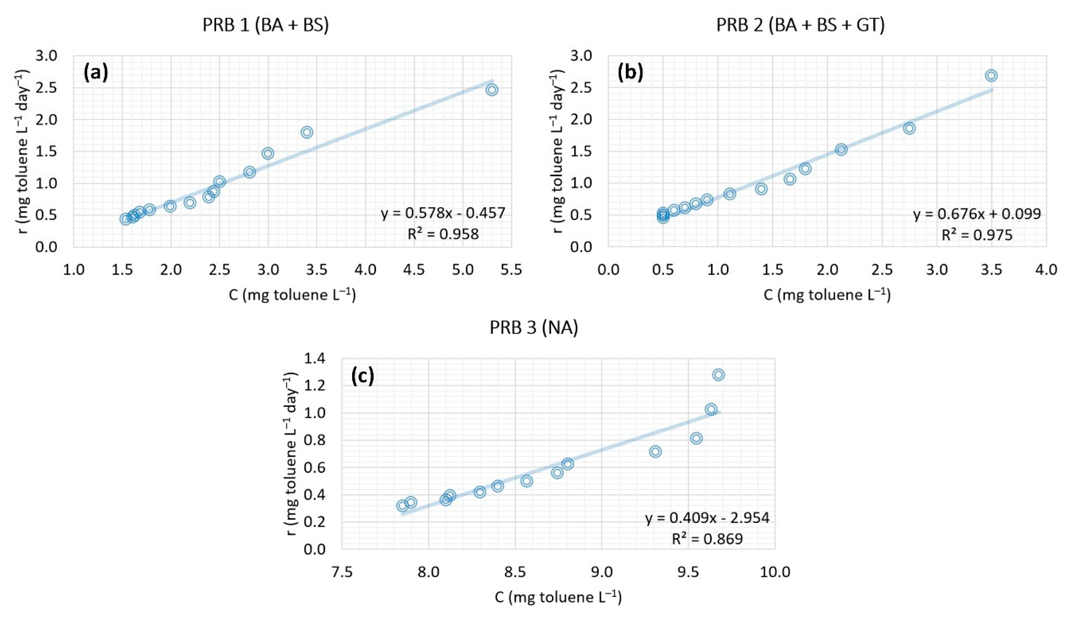 Processes 09 00906 g011