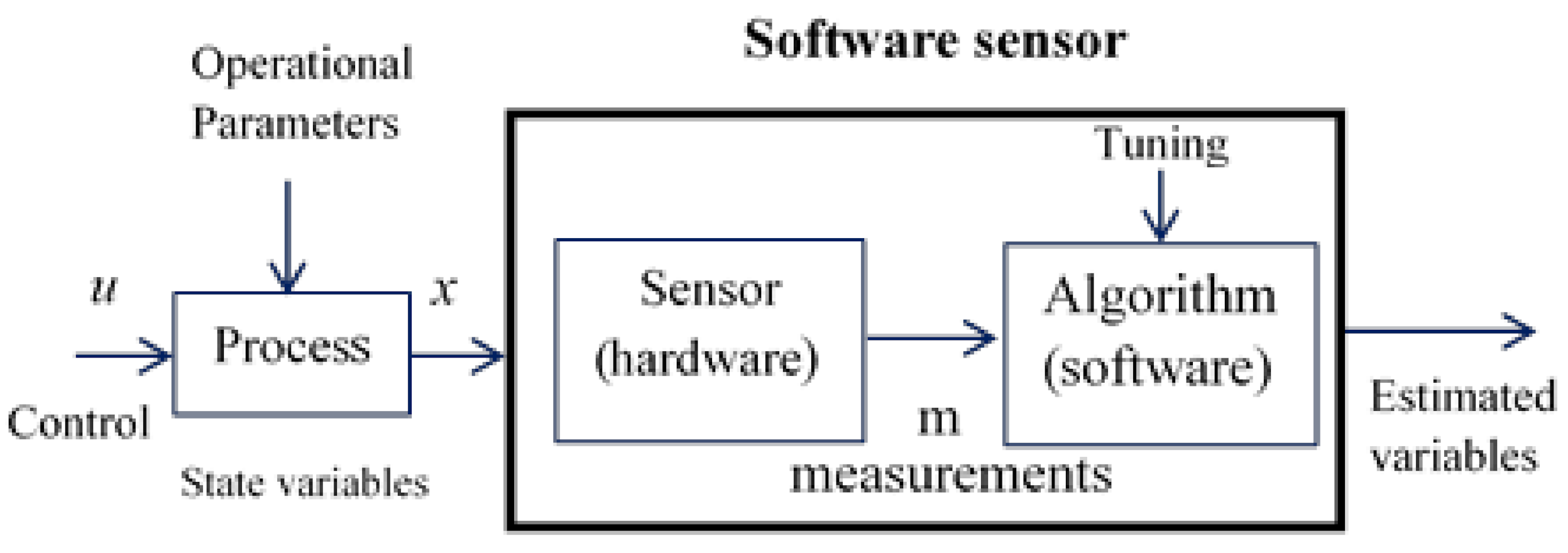 Processes 09 00908 g001