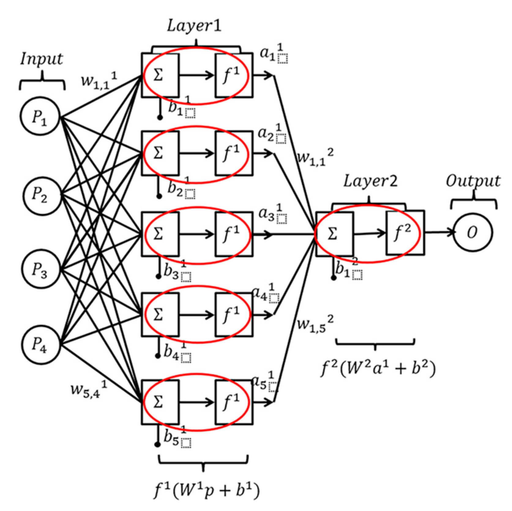 Processes 09 00909 g002 Processes 09 00909 g002
