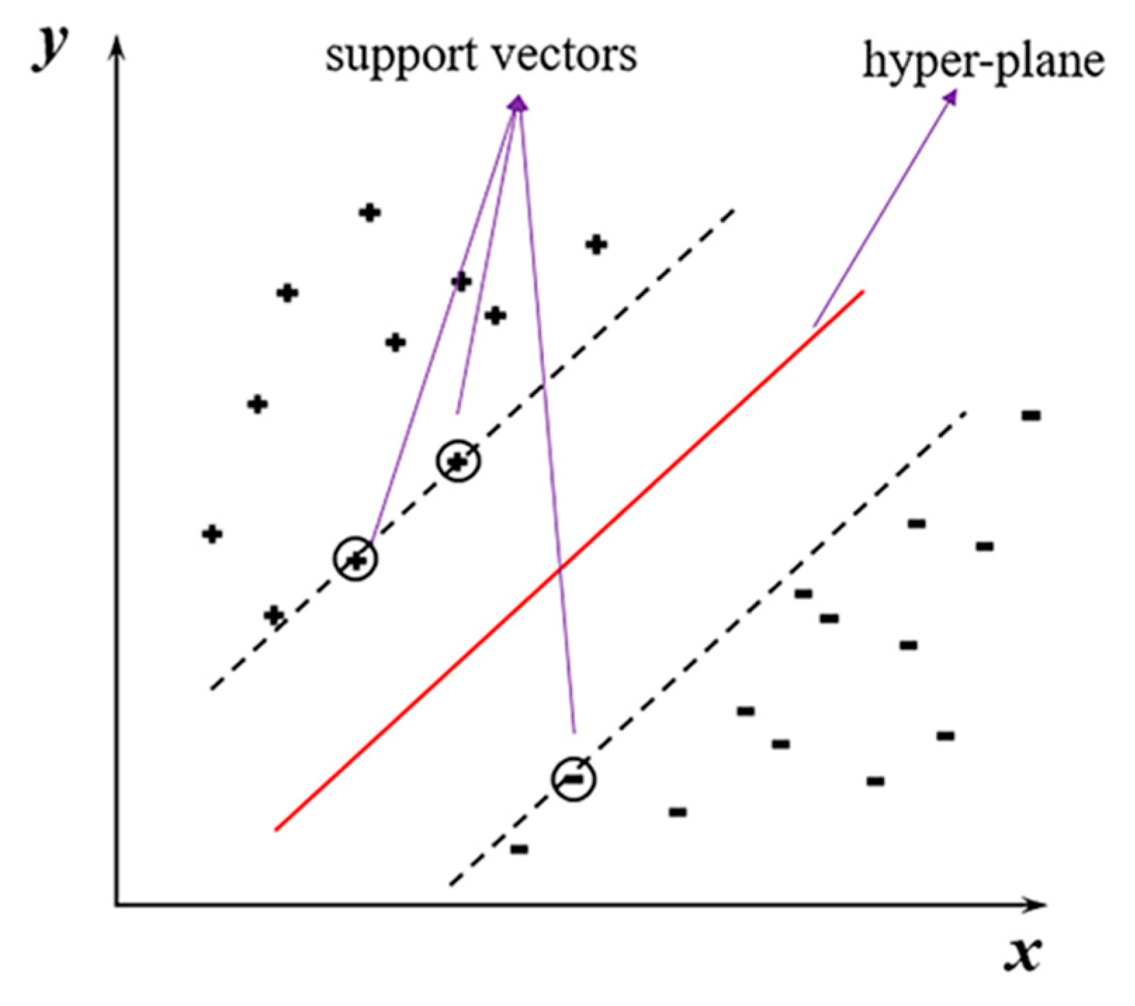 Processes 09 00909 g004 Processes 09 00909 g004