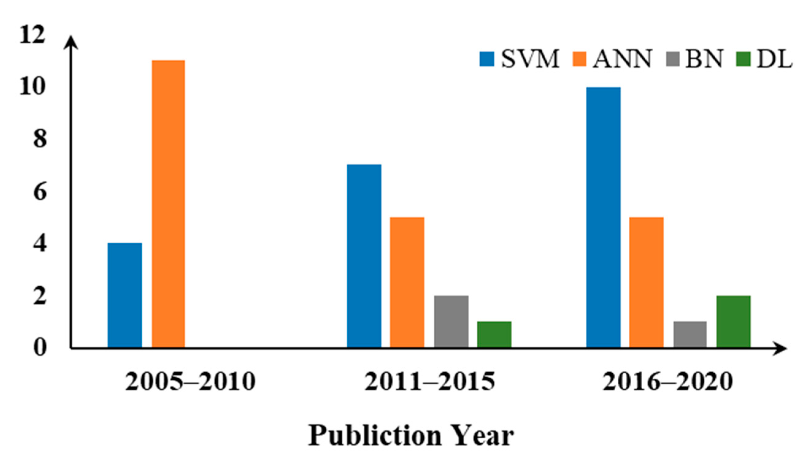 Processes 09 00909 g005 Processes 09 00909 g005