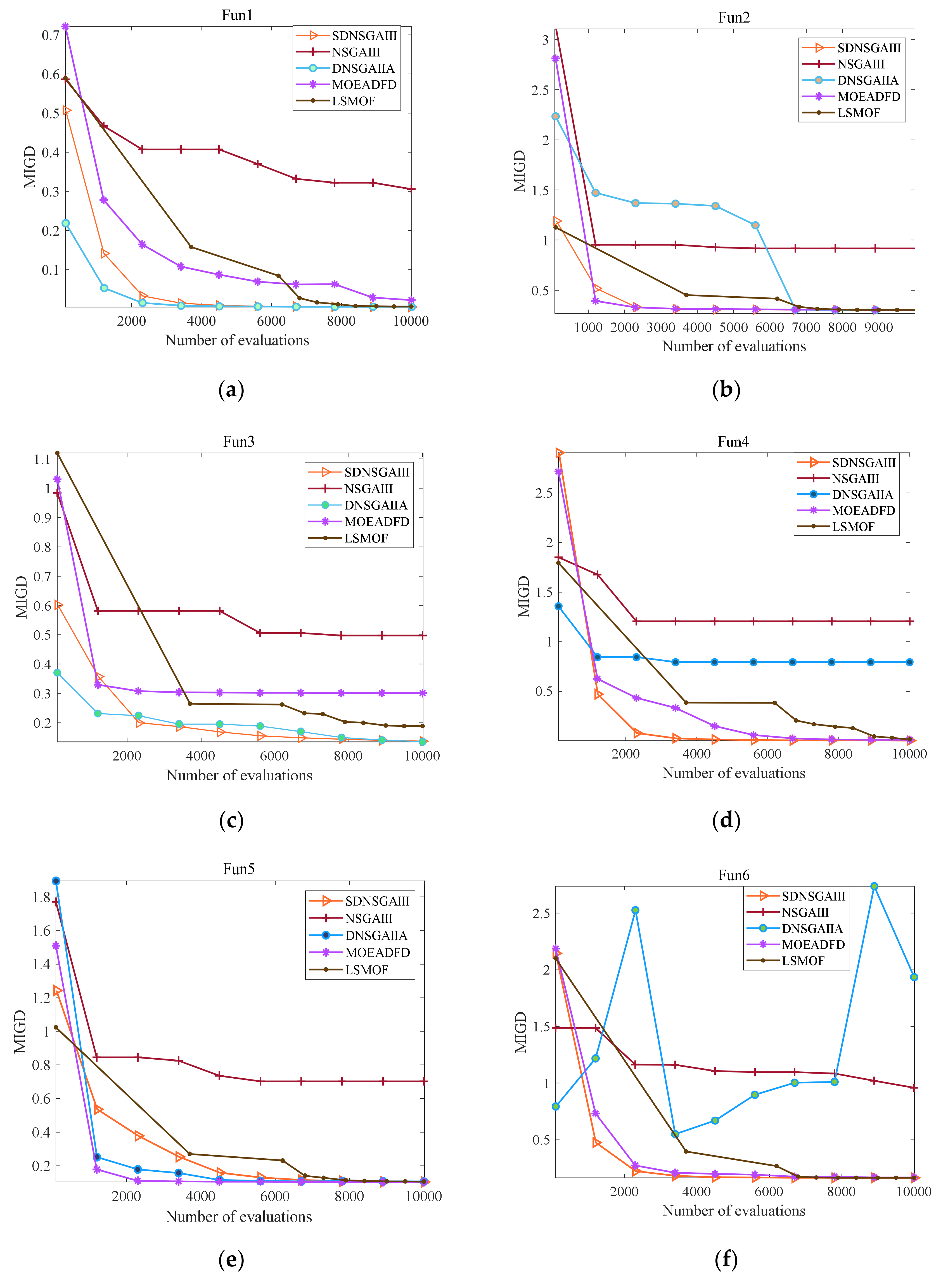 Processes 09 00911 g002