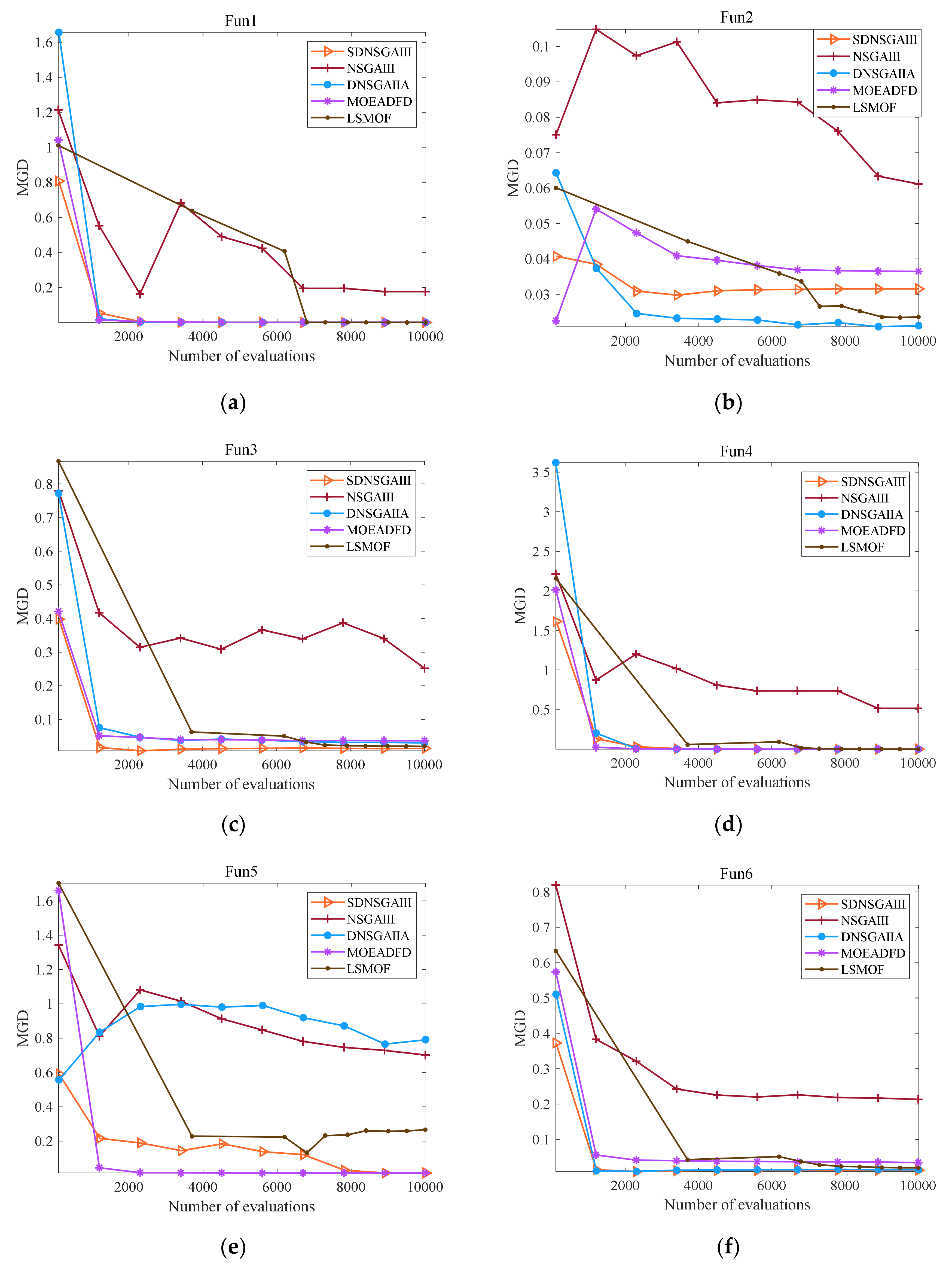 Processes 09 00911 g004
