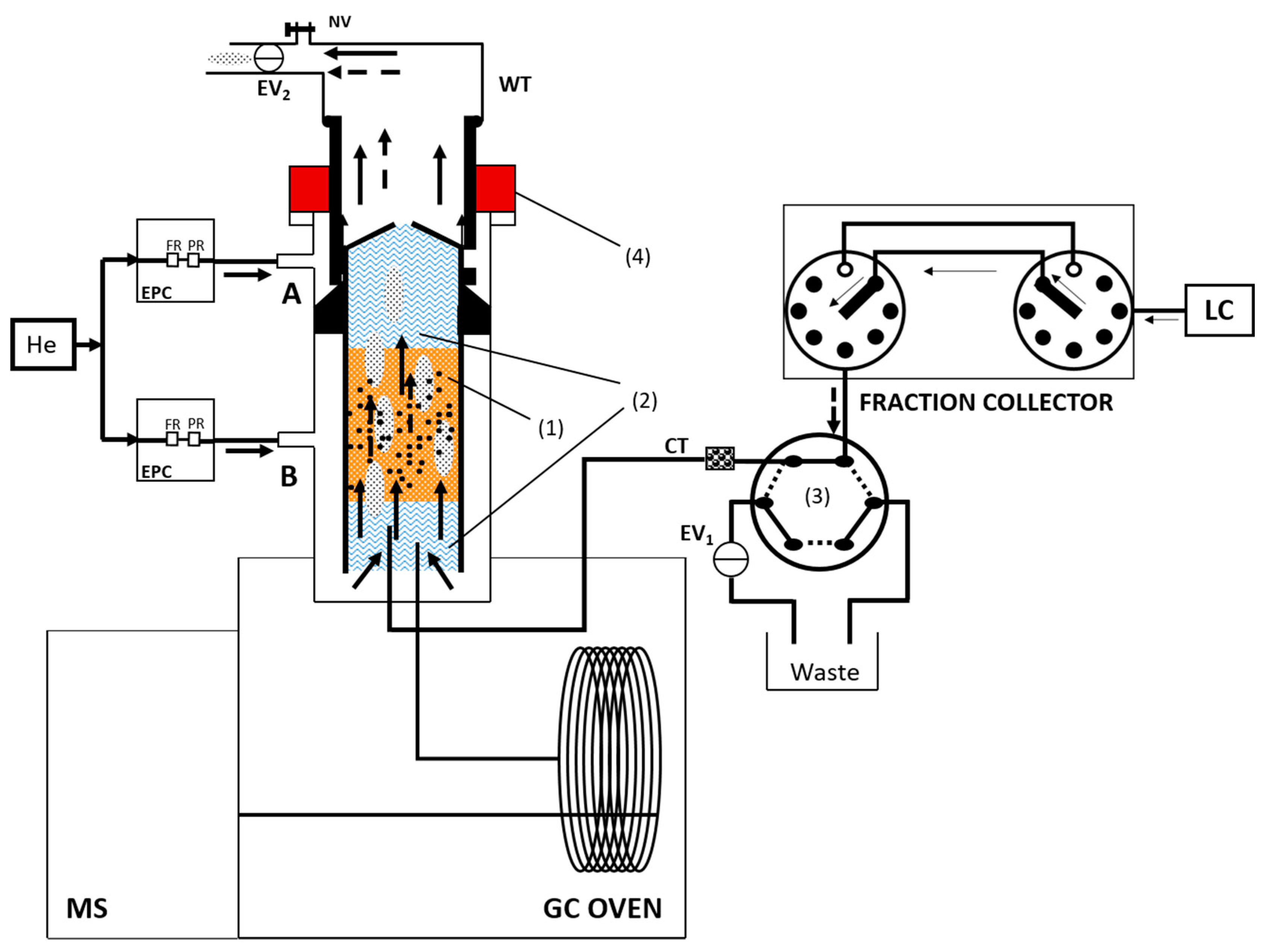 Processes 09 00920 g002