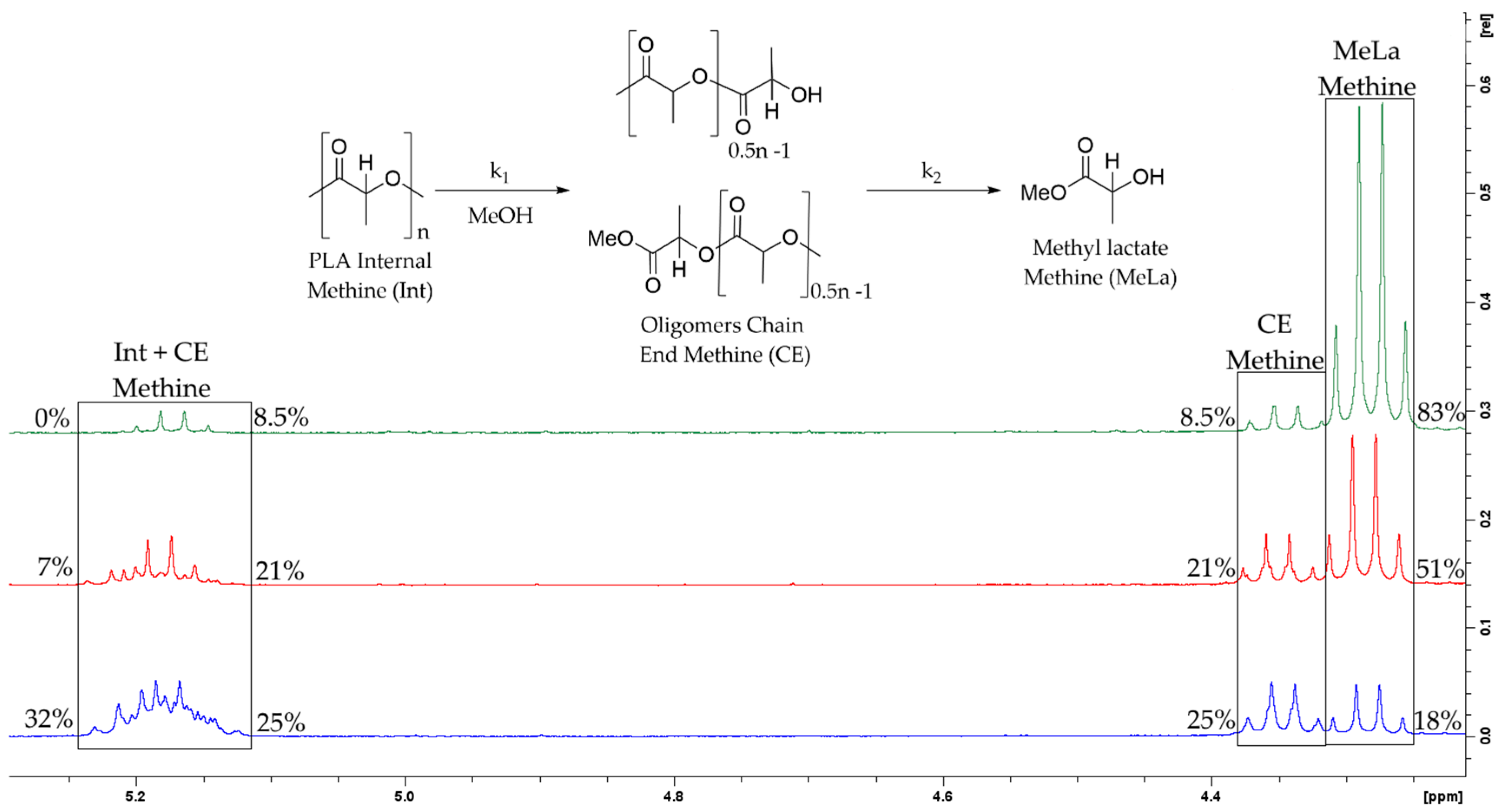 Processes 09 00921 g002 Processes 09 00921 g002