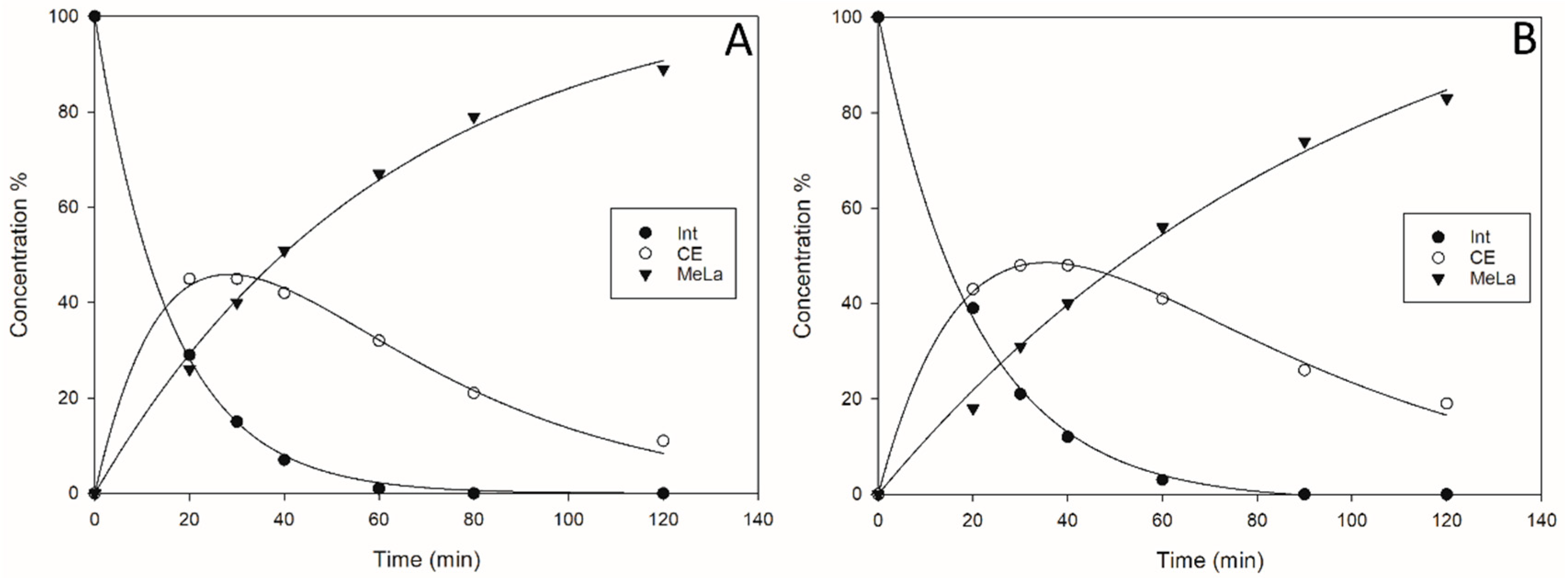 Processes 09 00921 g003 Processes 09 00921 g003