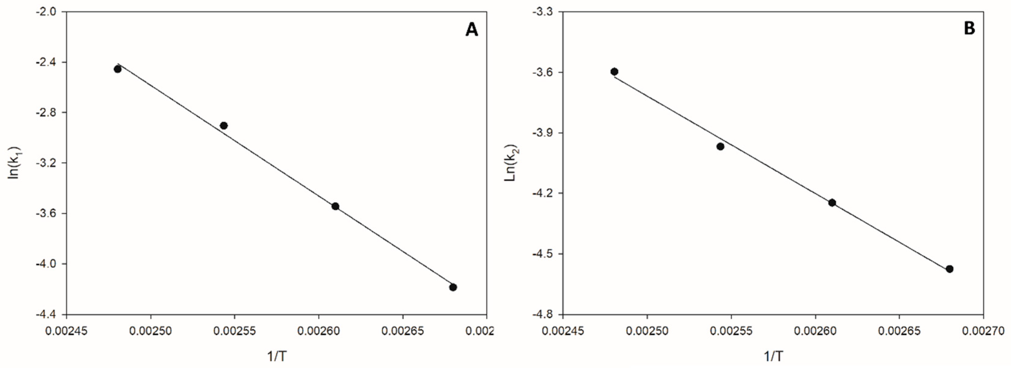Processes 09 00921 g004 Processes 09 00921 g004
