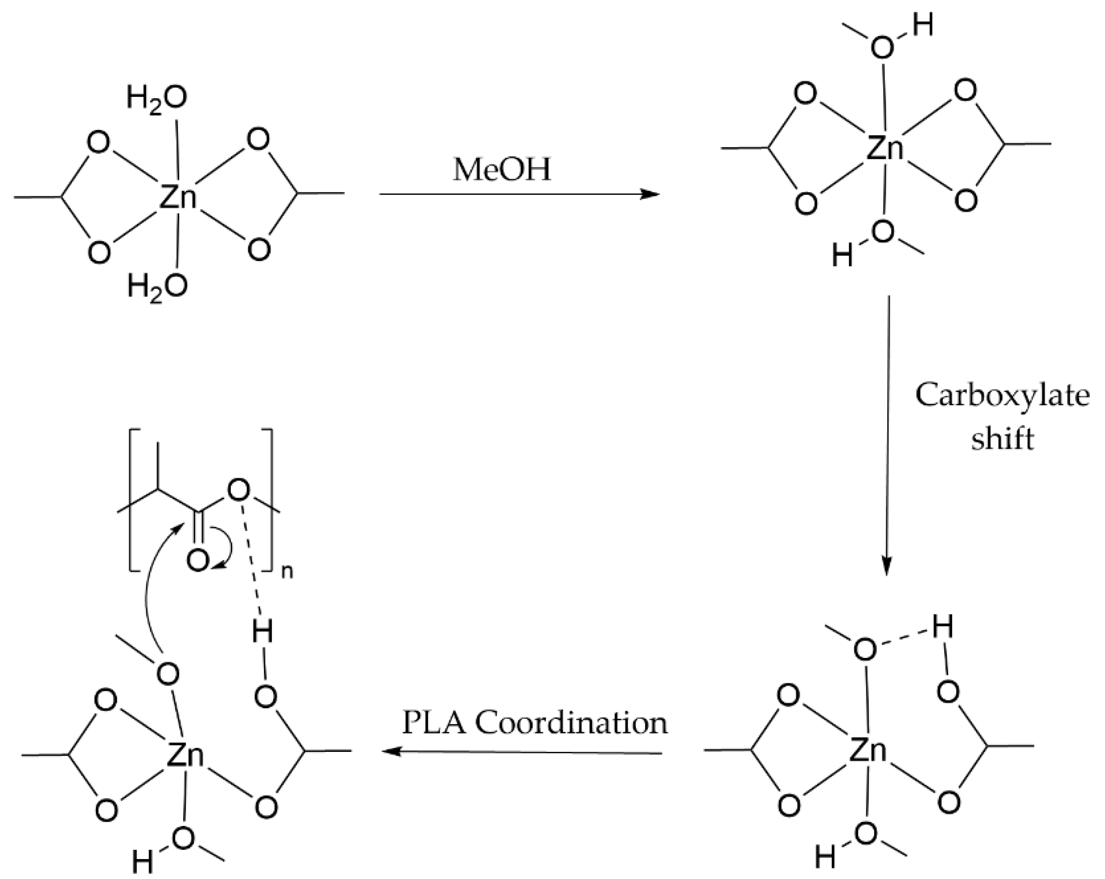 Processes 09 00921 g006 Processes 09 00921 g006