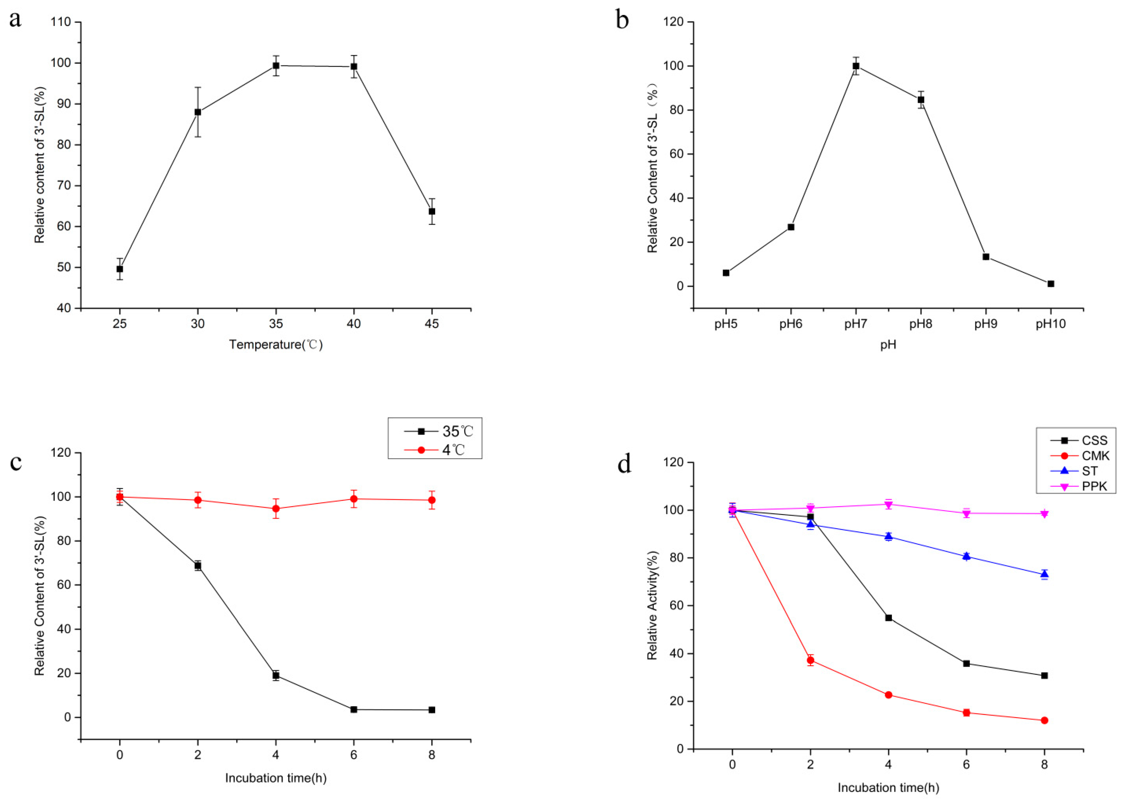 Processes 09 00932 g003