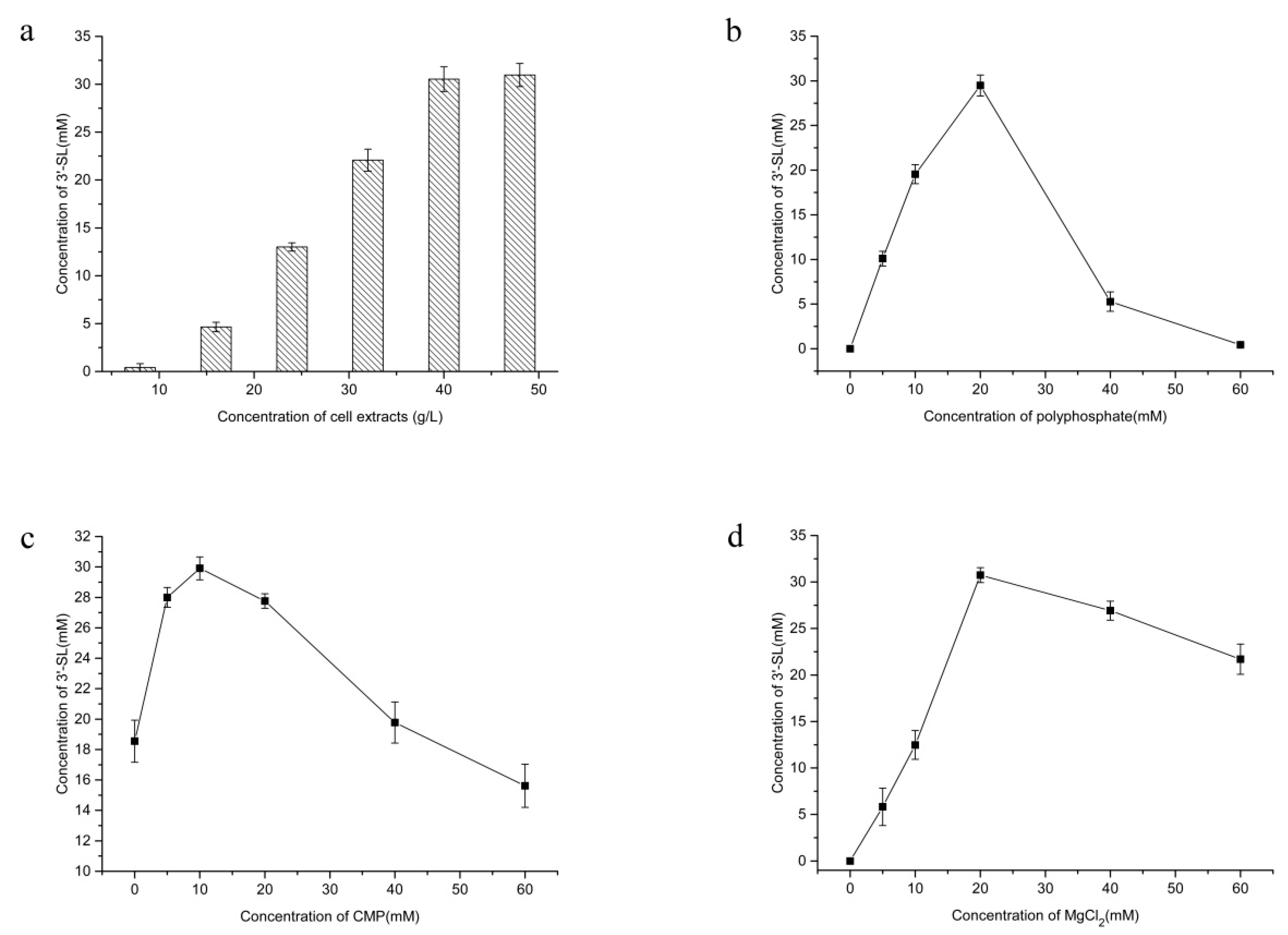 Processes 09 00932 g004