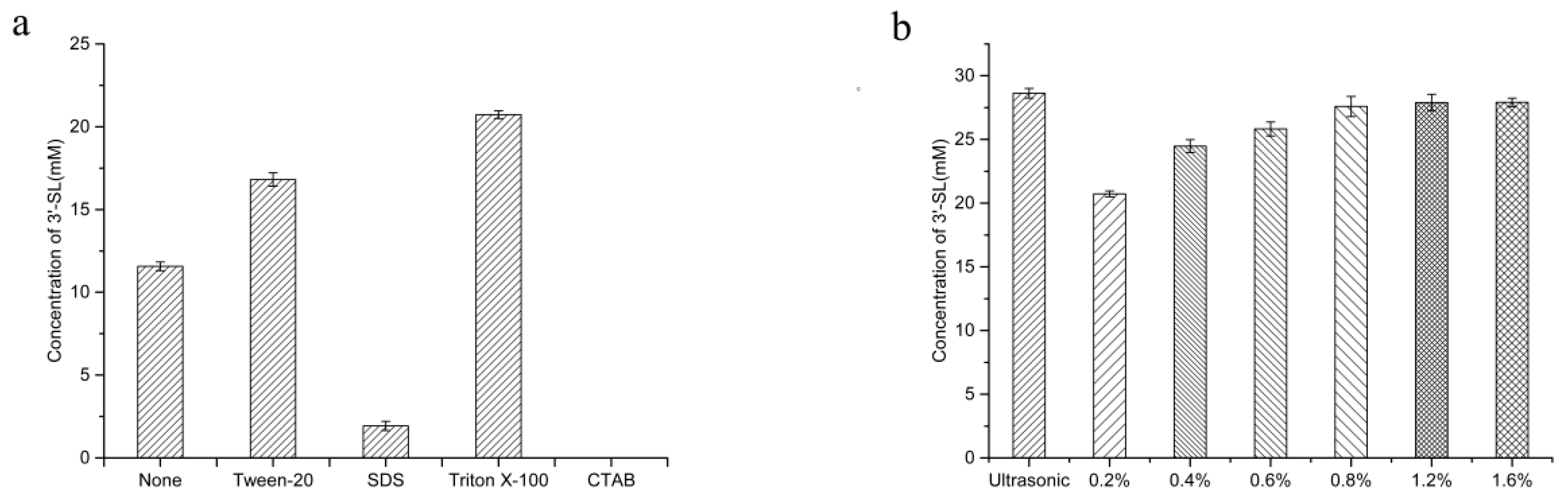 Processes 09 00932 g005