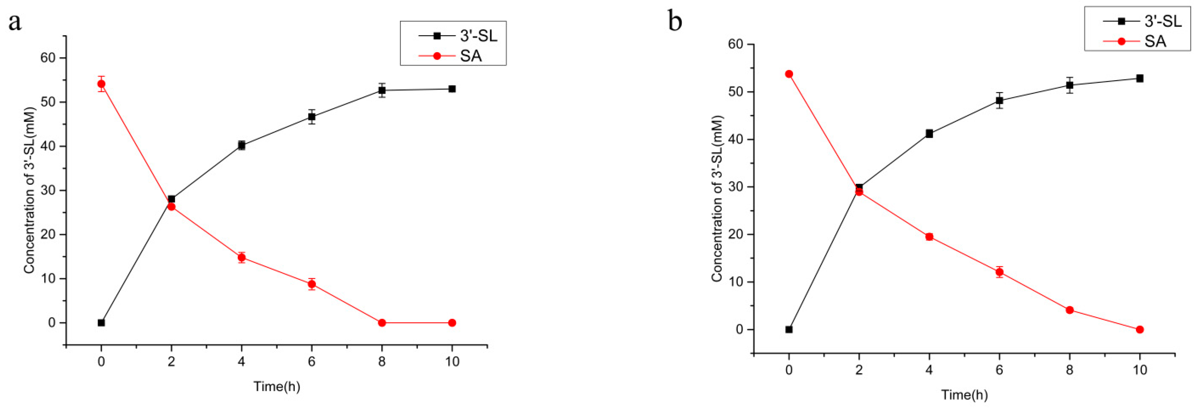 Processes 09 00932 g006