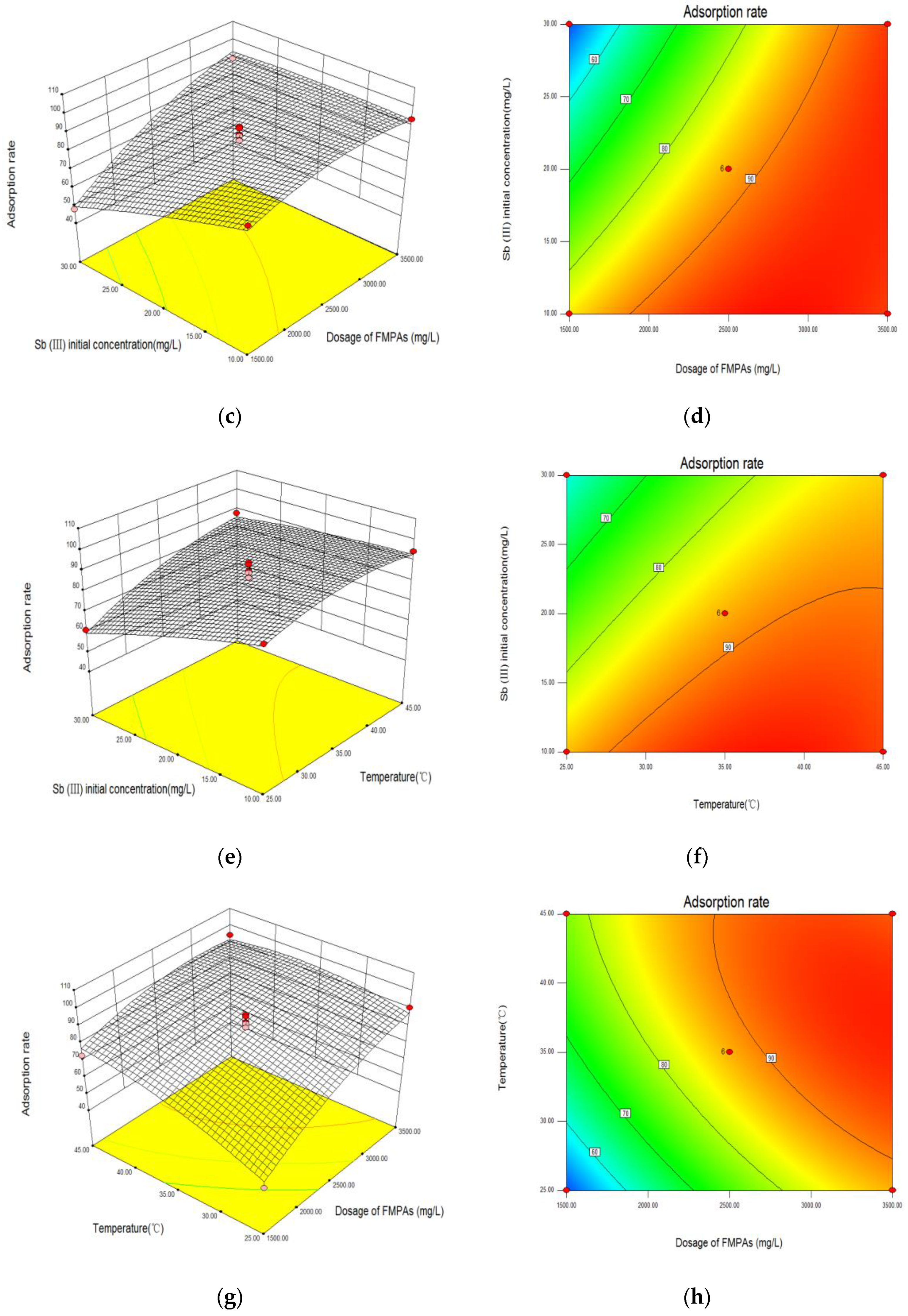 Processes 09 00933 g001b Processes 09 00933 g001b
