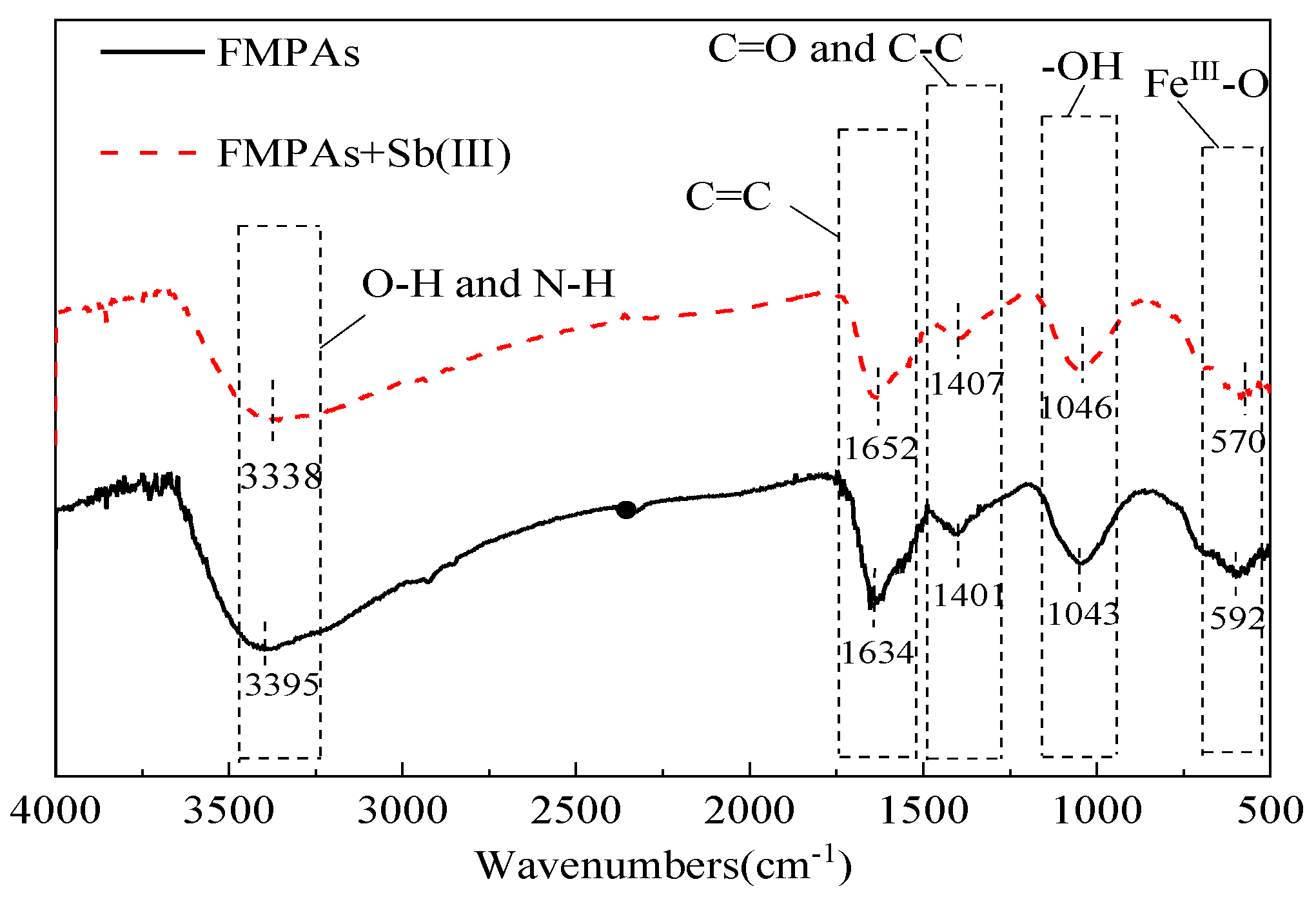 Processes 09 00933 g004 Processes 09 00933 g004