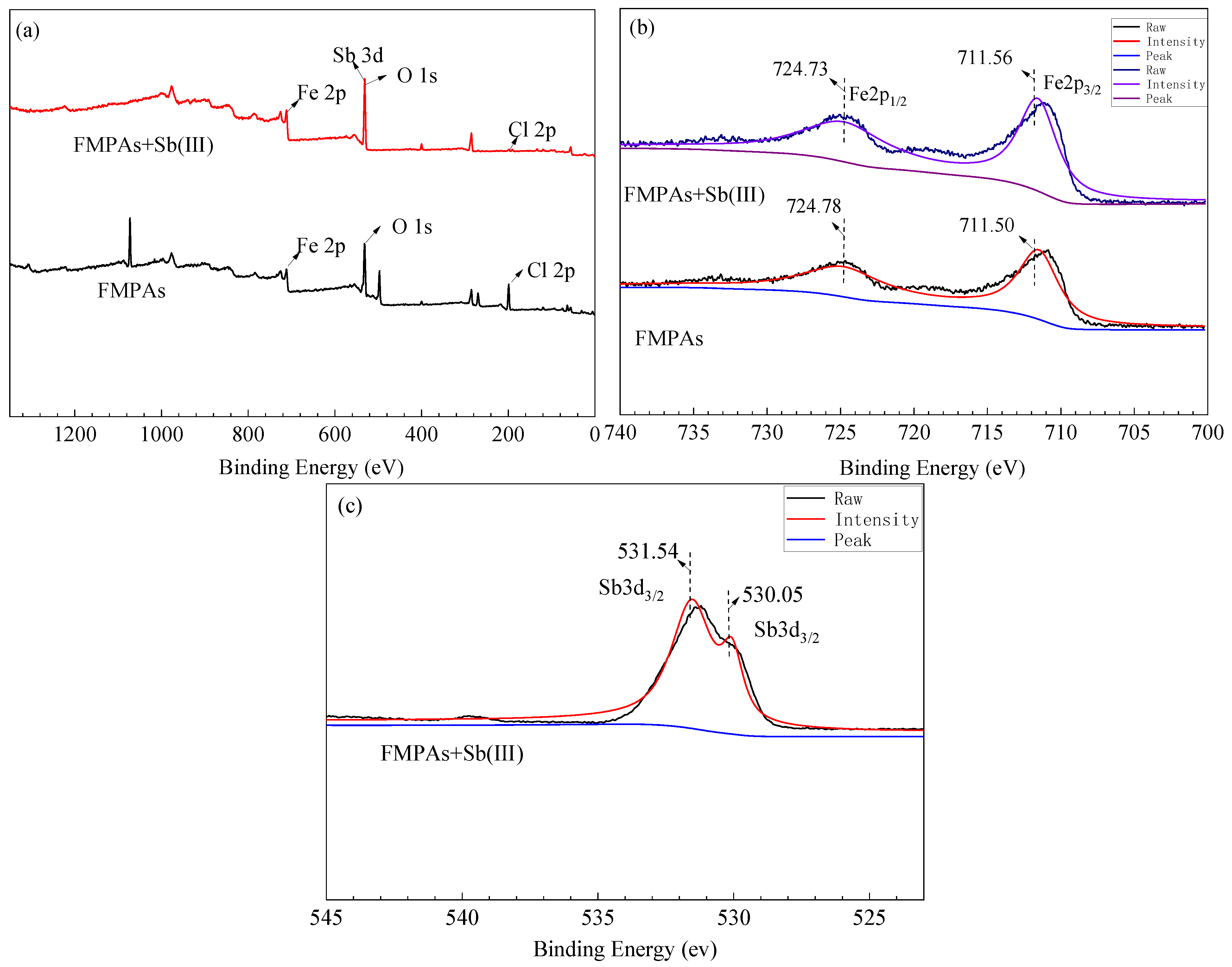 Processes 09 00933 g005 Processes 09 00933 g005