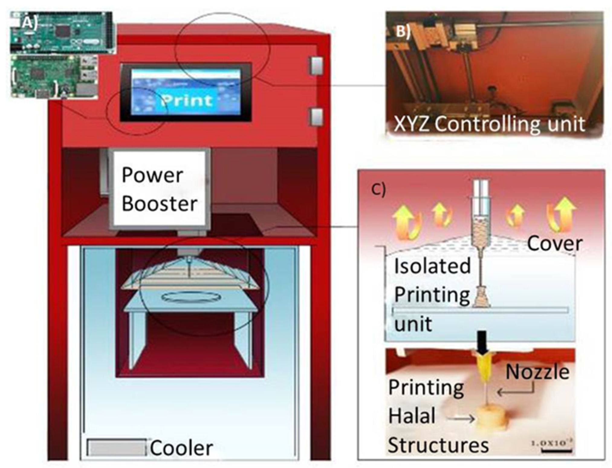 Processes 09 00936 g001
