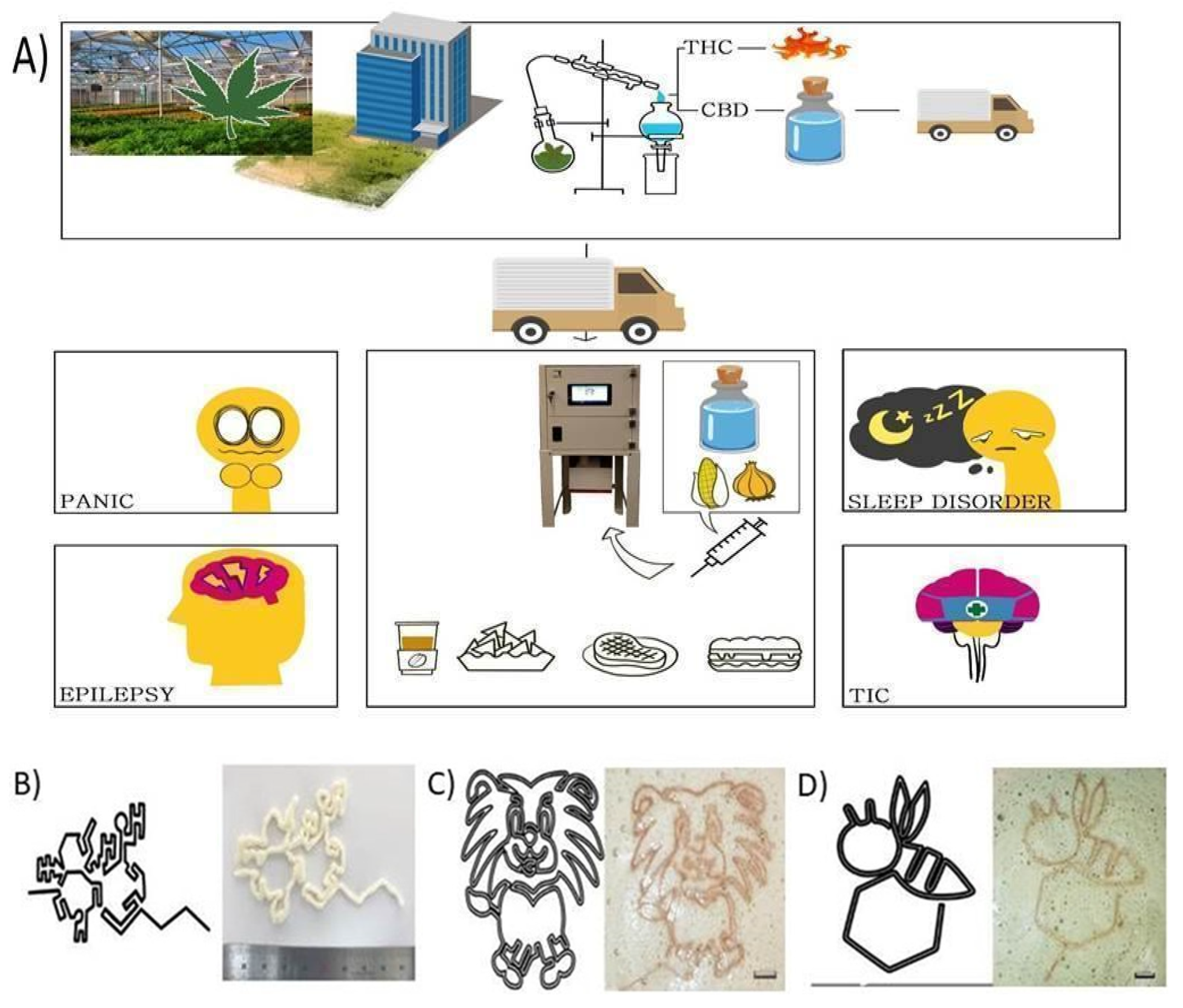 Processes 09 00936 g002