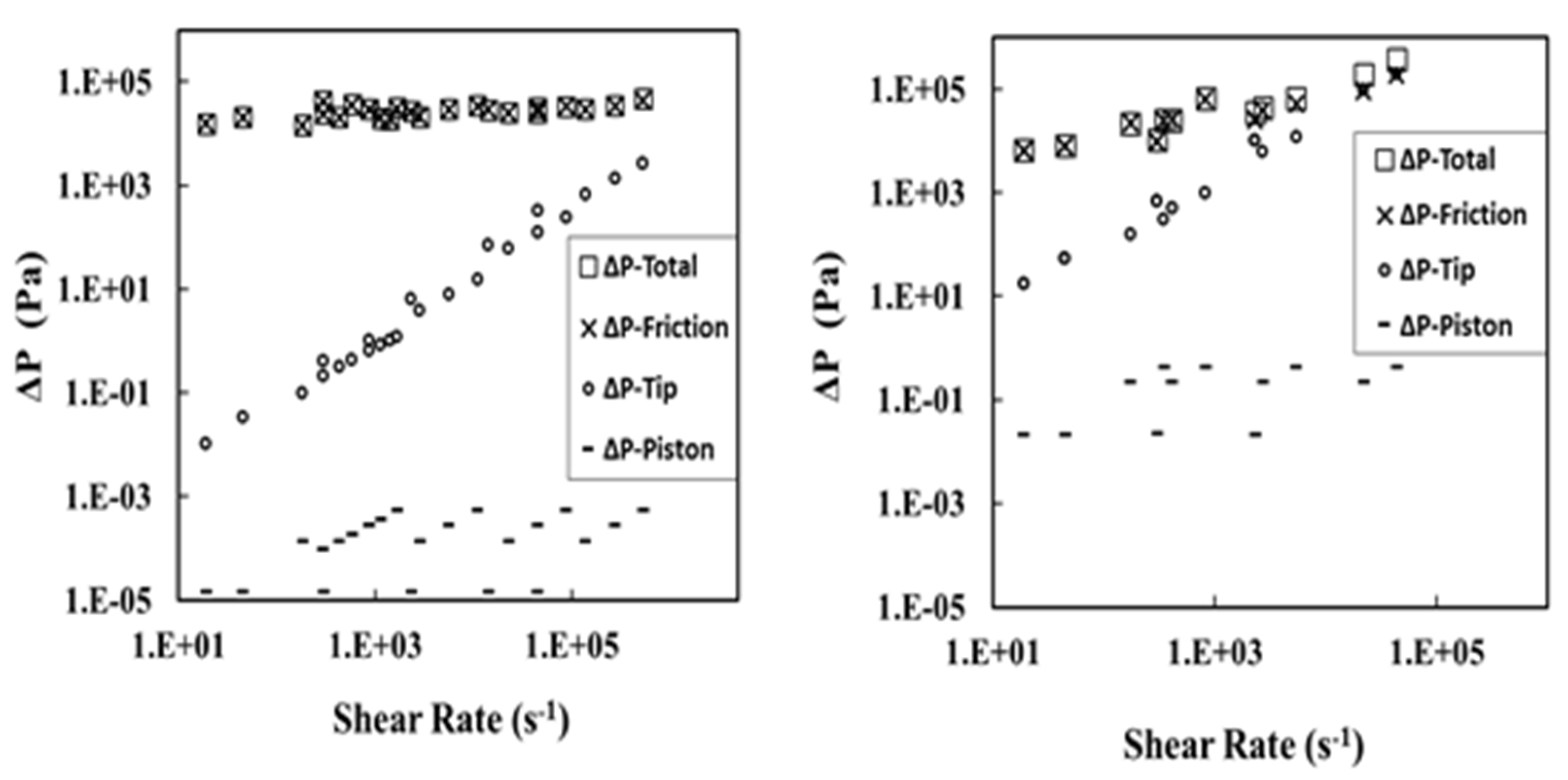 Processes 09 00936 g003