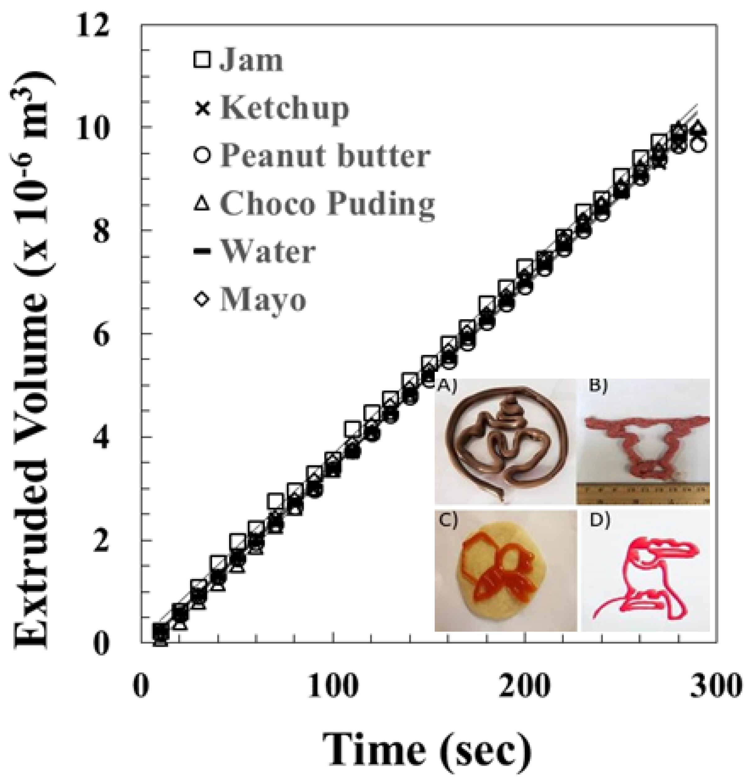 Processes 09 00936 g006