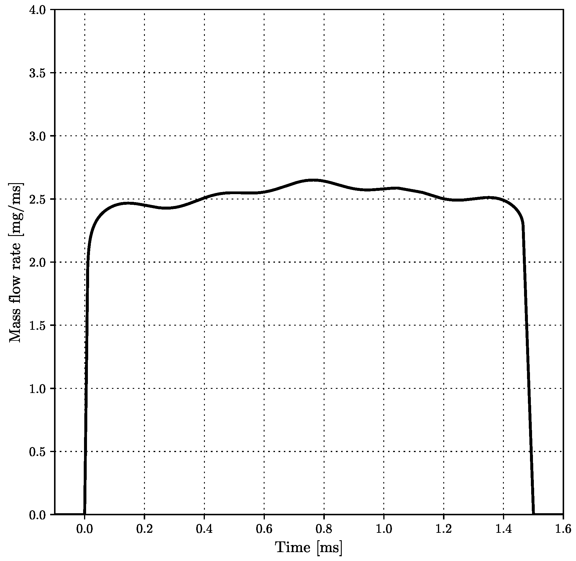 Processes 09 00941 g002