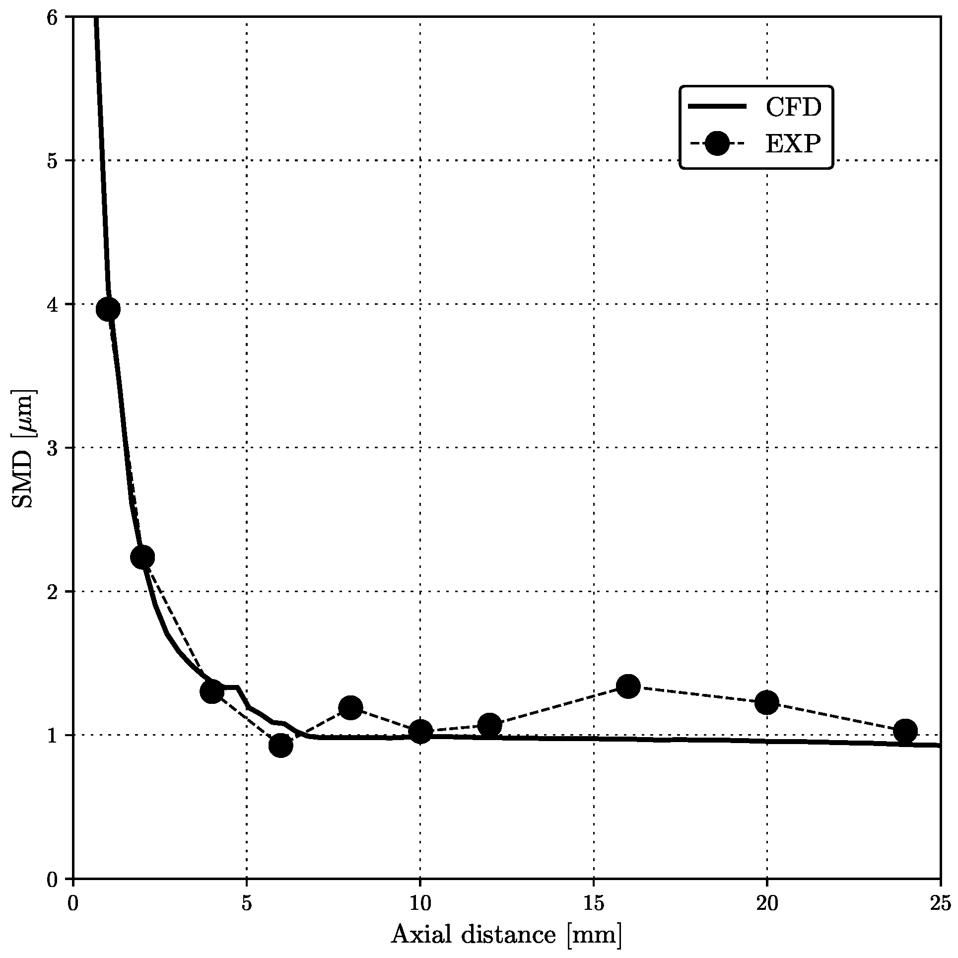Processes 09 00941 g004