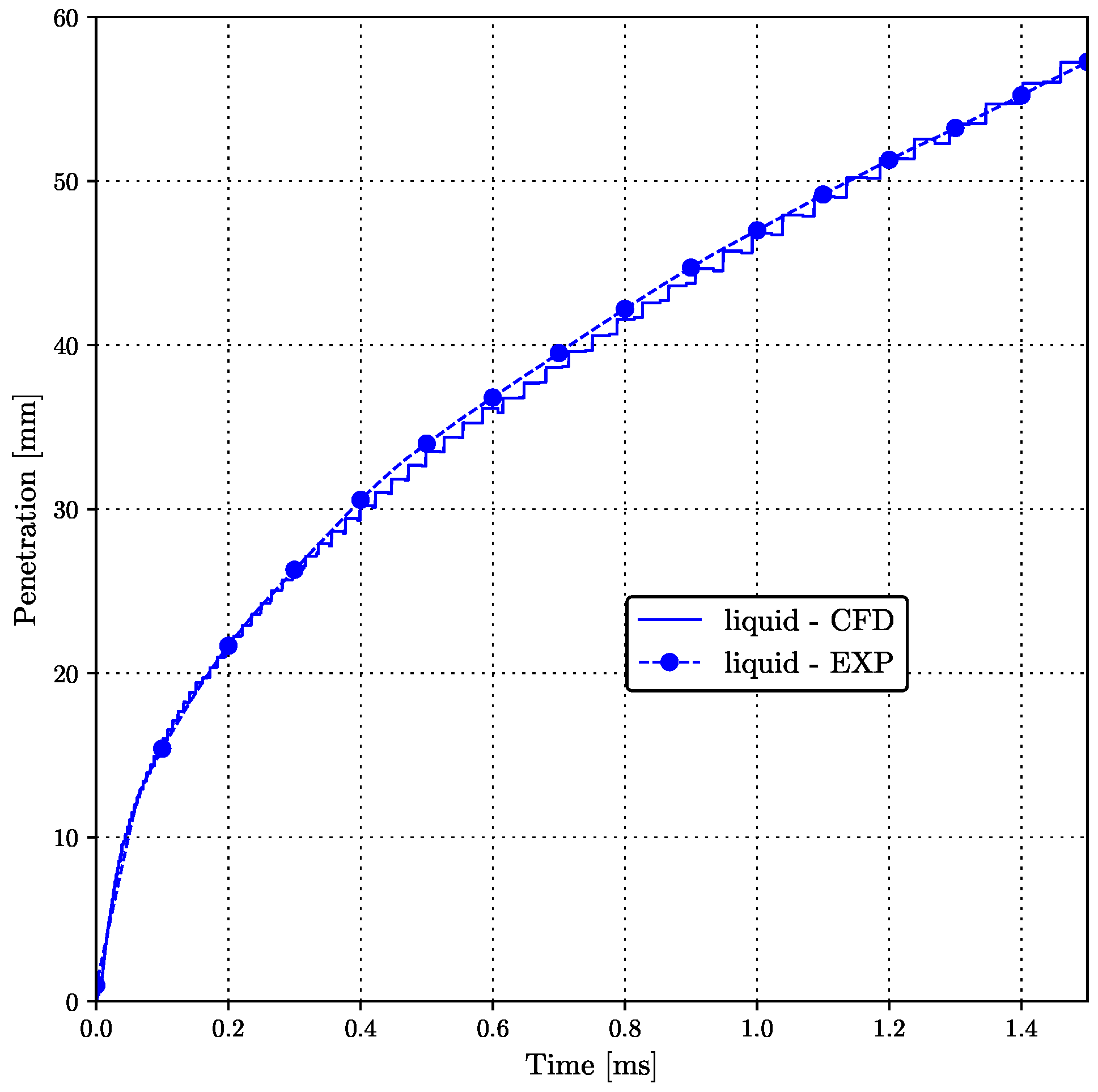 Processes 09 00941 g005
