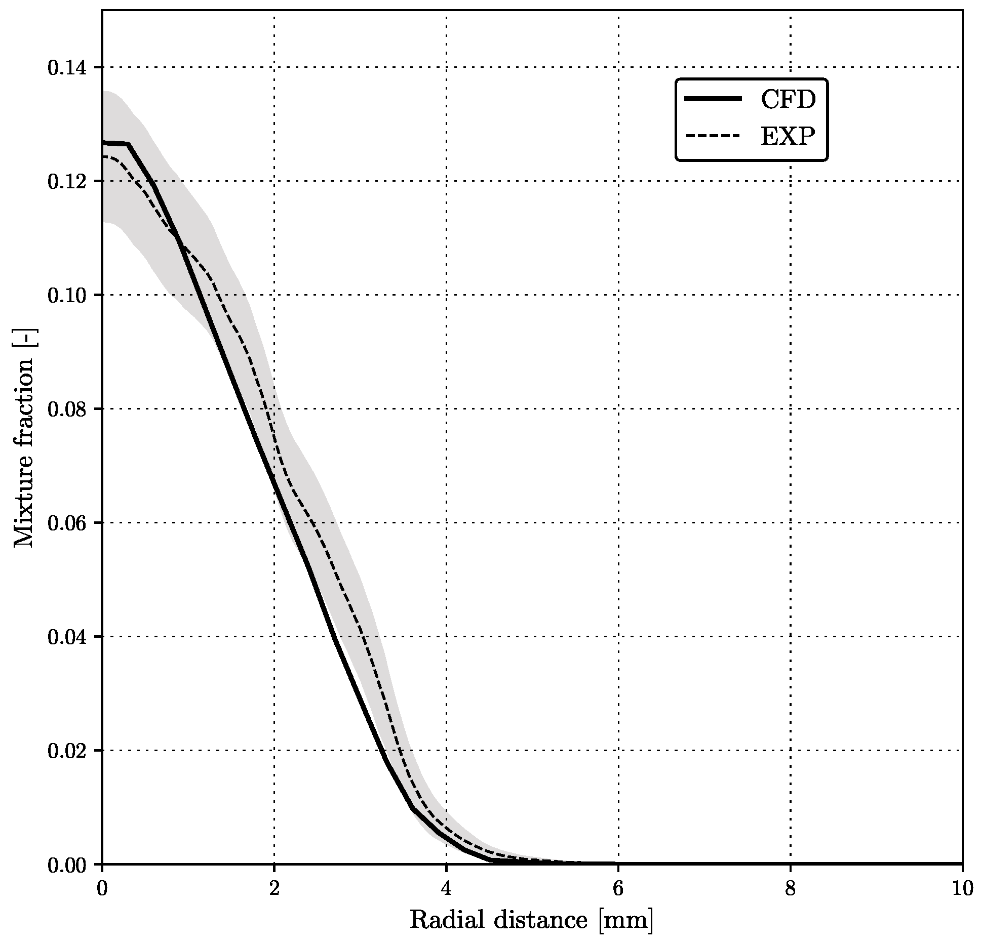 Processes 09 00941 g009