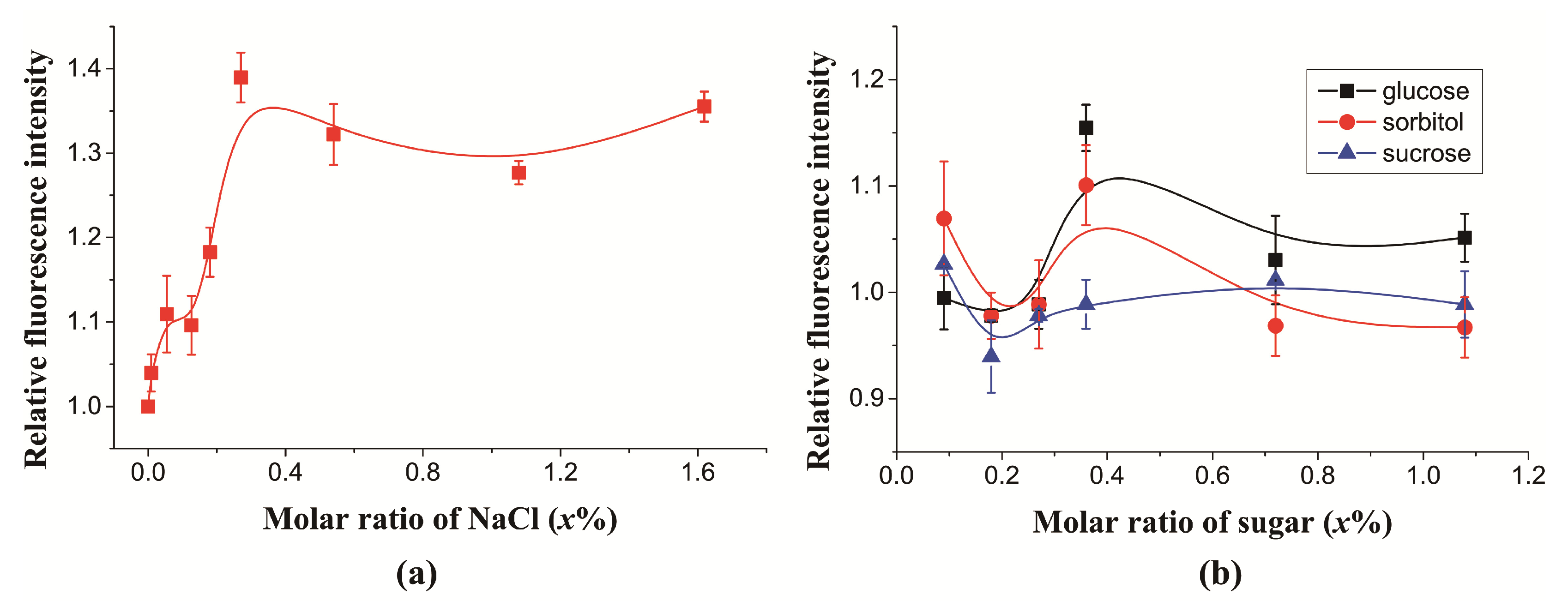 Processes 09 00945 g004