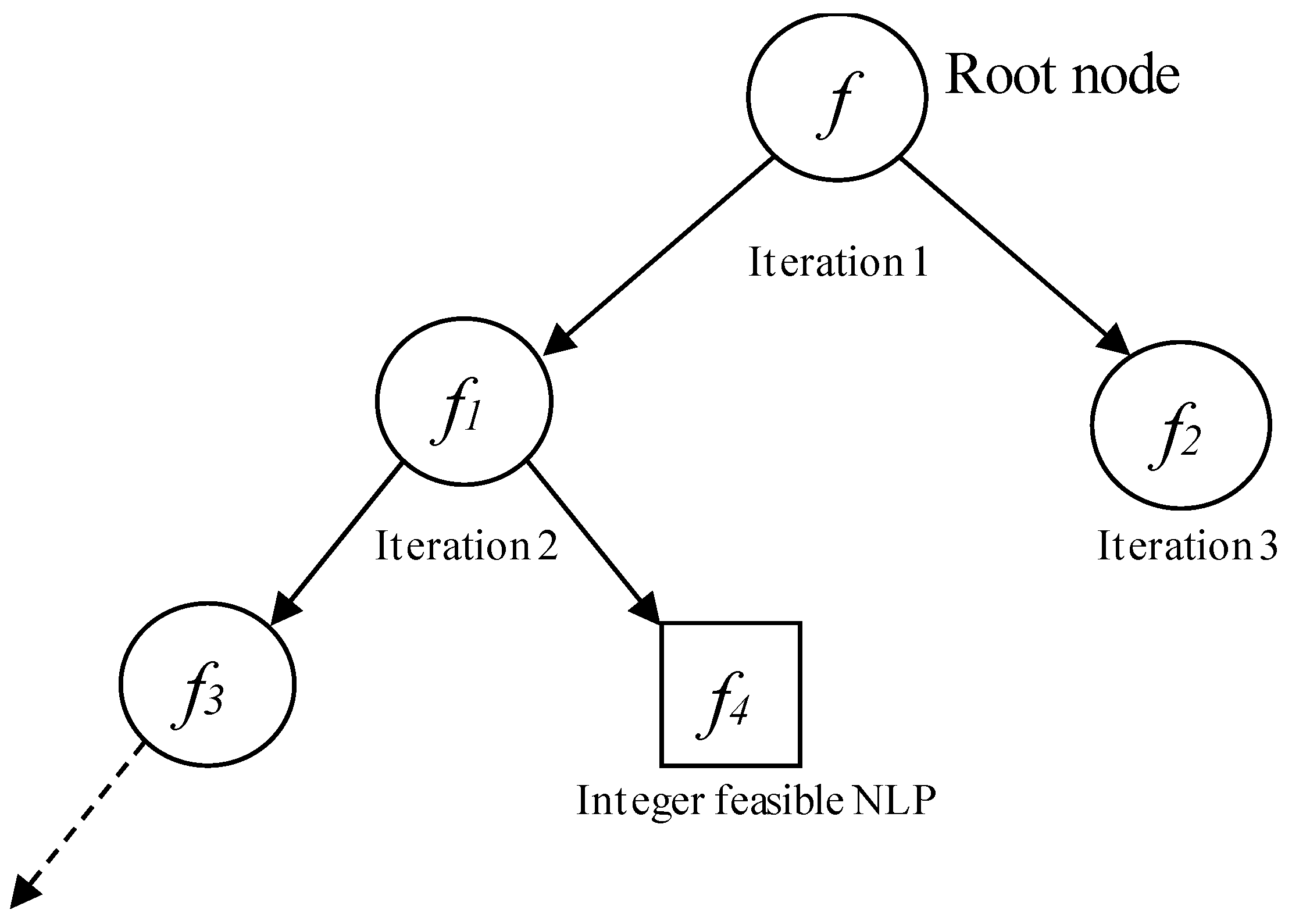 Processes 09 00949 g001 Processes 09 00949 g001