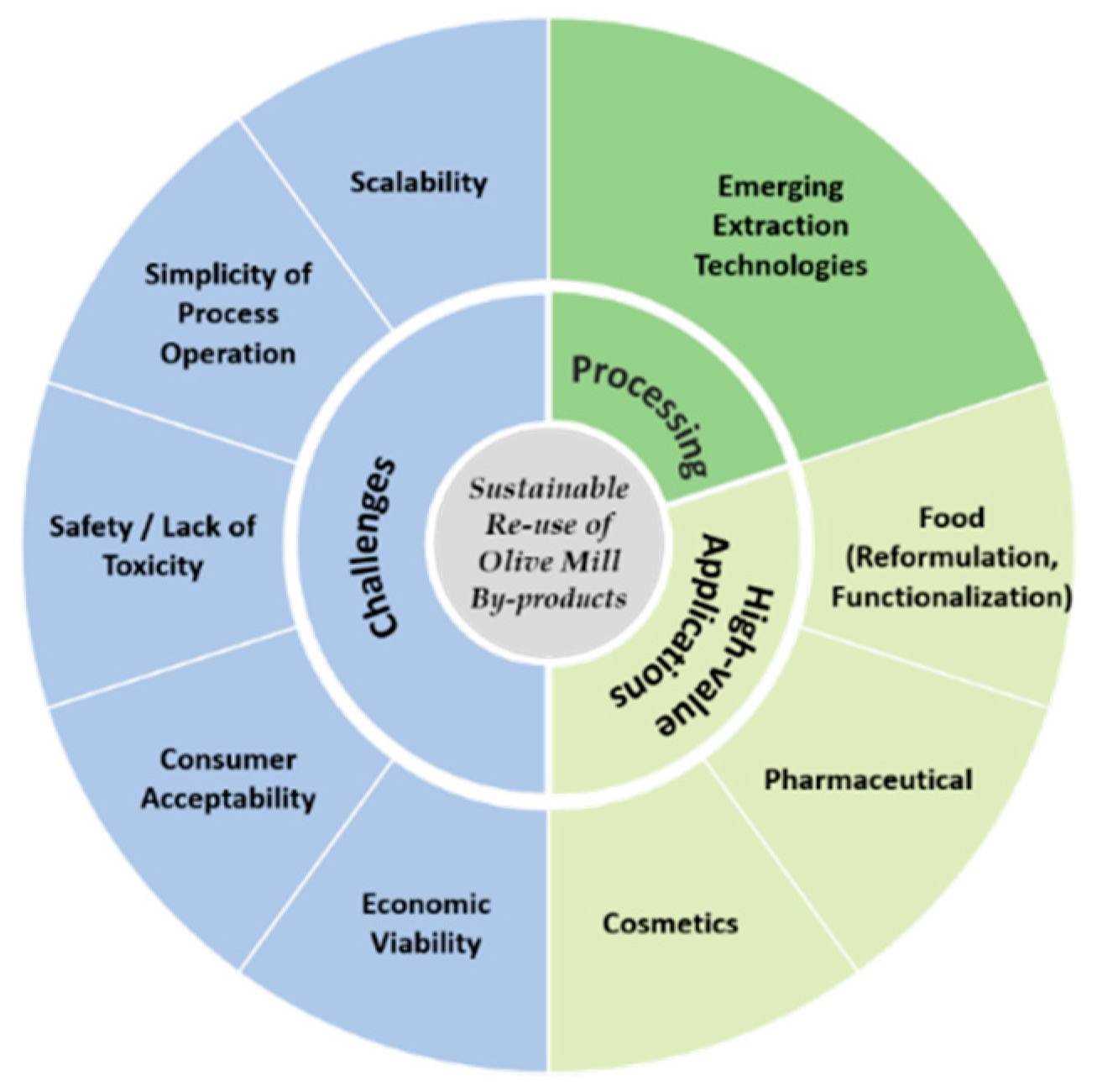 Processes 09 00953 g002