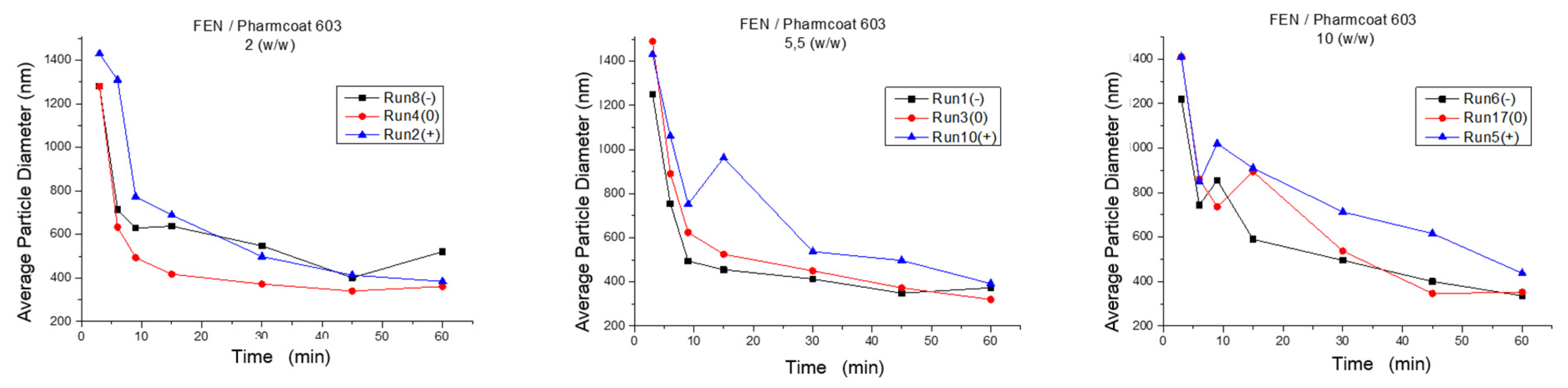 Processes 09 00954 g003 Processes 09 00954 g003
