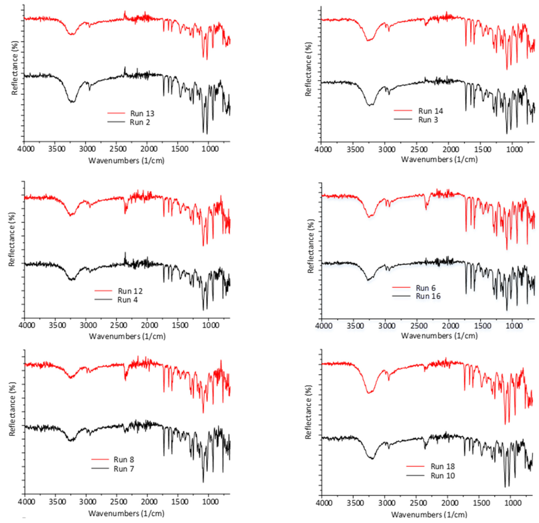 Processes 09 00954 g006 Processes 09 00954 g006