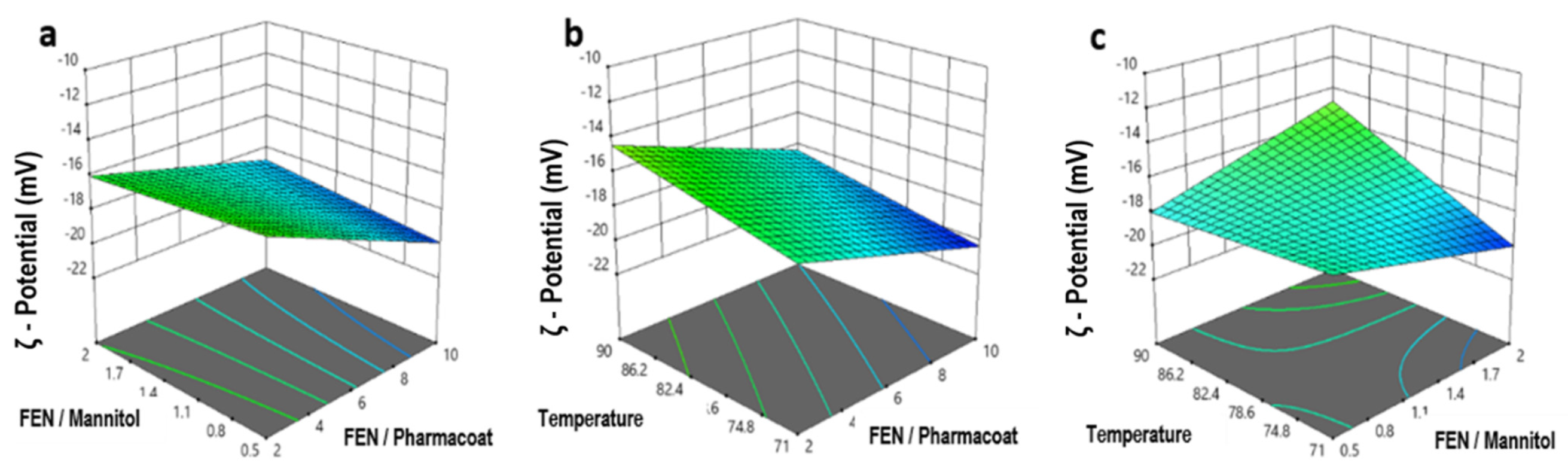 Processes 09 00954 g011 Processes 09 00954 g011