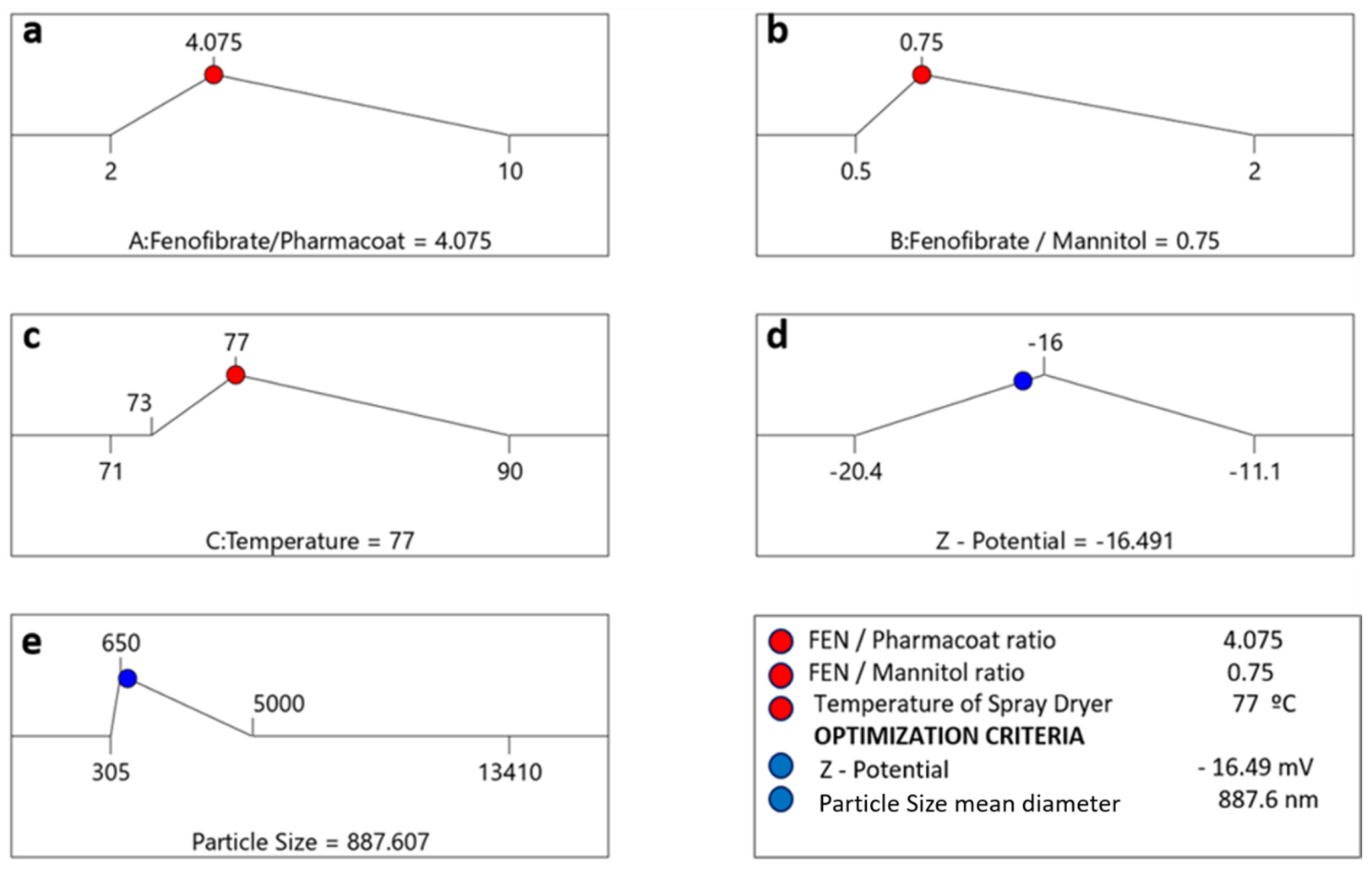 Processes 09 00954 g014 Processes 09 00954 g014