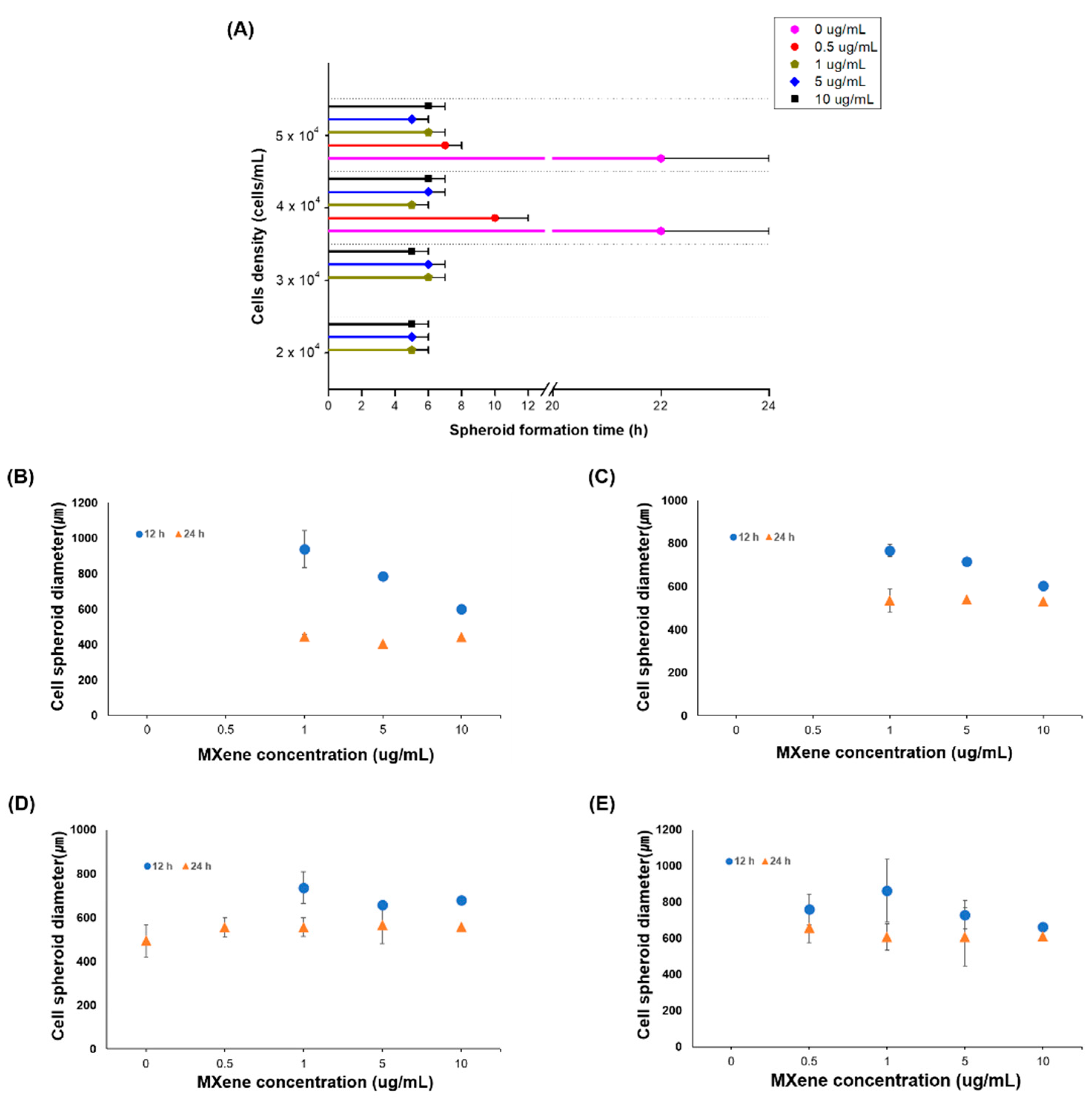 Processes 09 00957 g002 Processes 09 00957 g002