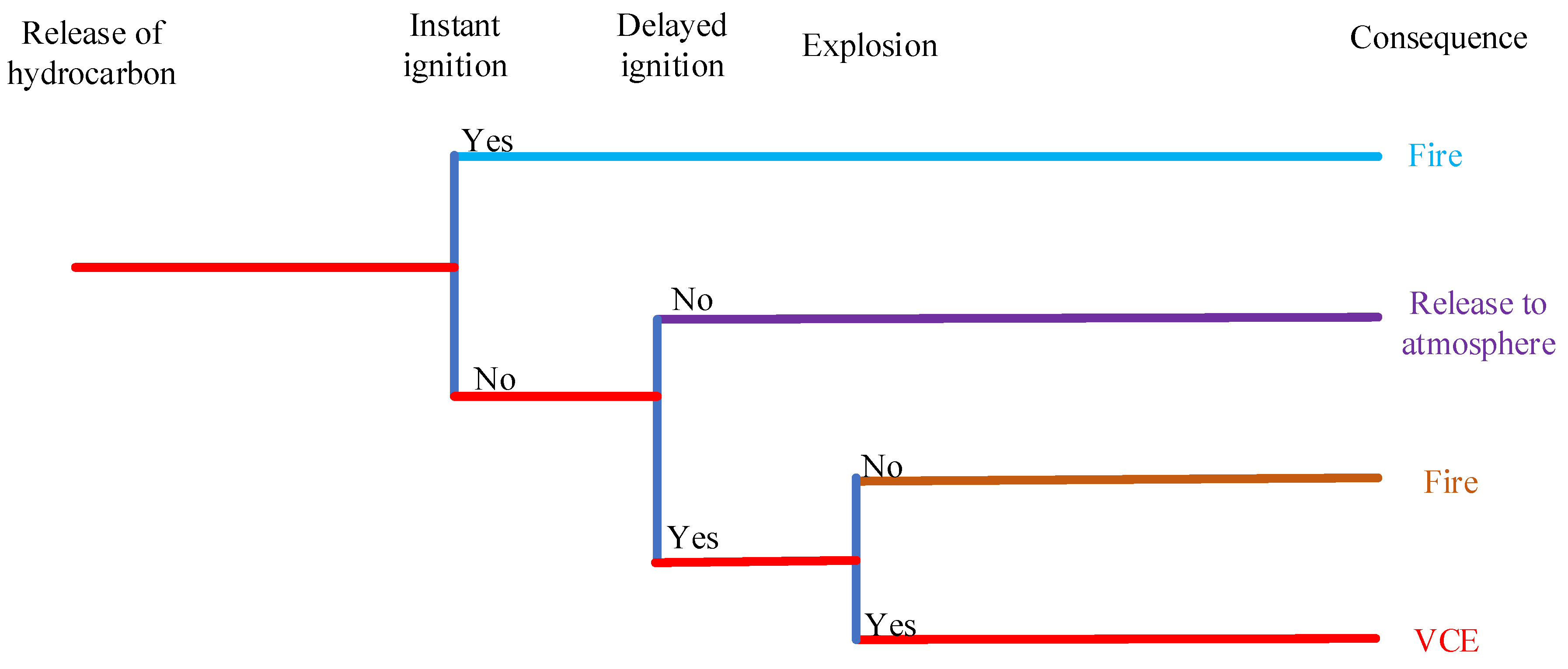Processes 09 00960 g002