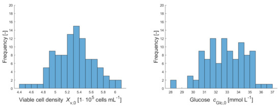 Processes 09 00964 g0a1a