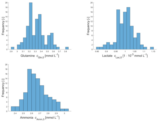 Processes 09 00964 g0a1b