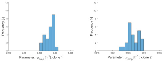 Processes 09 00964 g0a2a