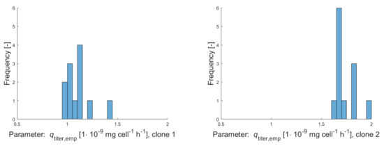 Processes 09 00964 g0a3a