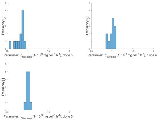 Processes 09 00964 g0a3b