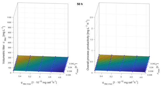 Processes 09 00964 g0a4
