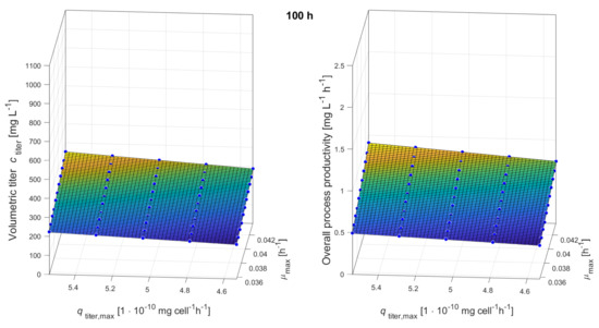Processes 09 00964 g0a5