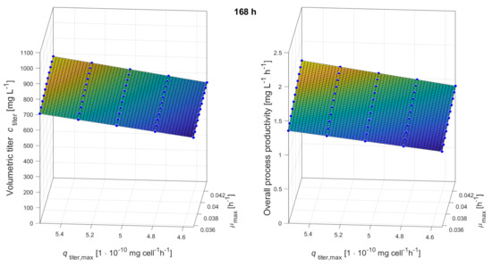 Processes 09 00964 g0a6