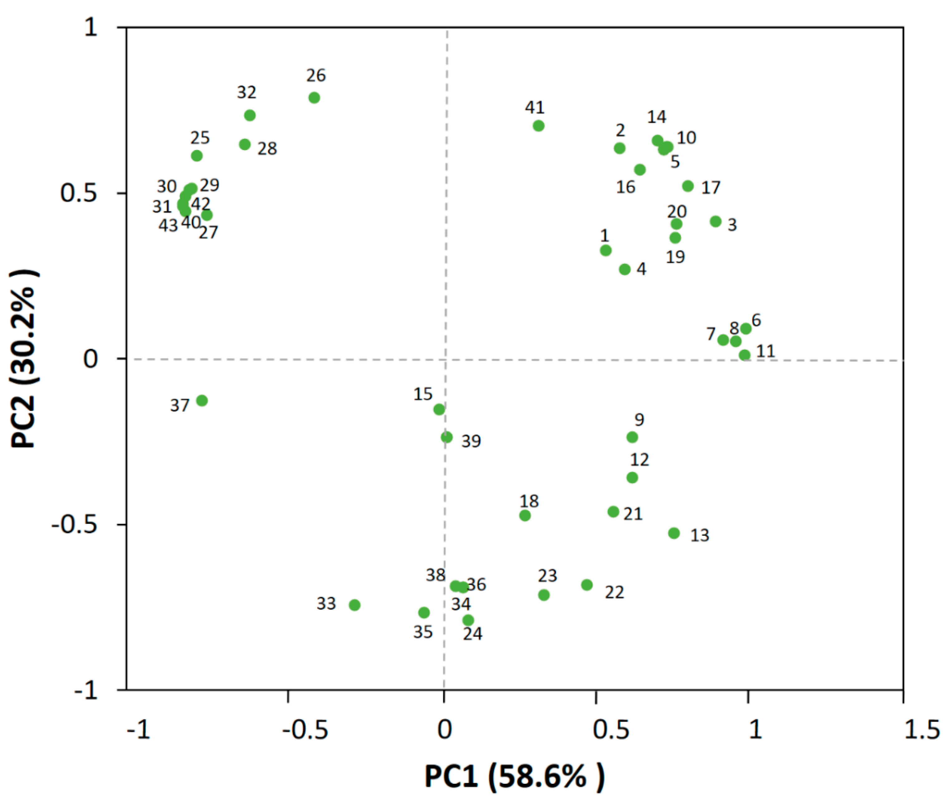 Processes 09 00970 g002