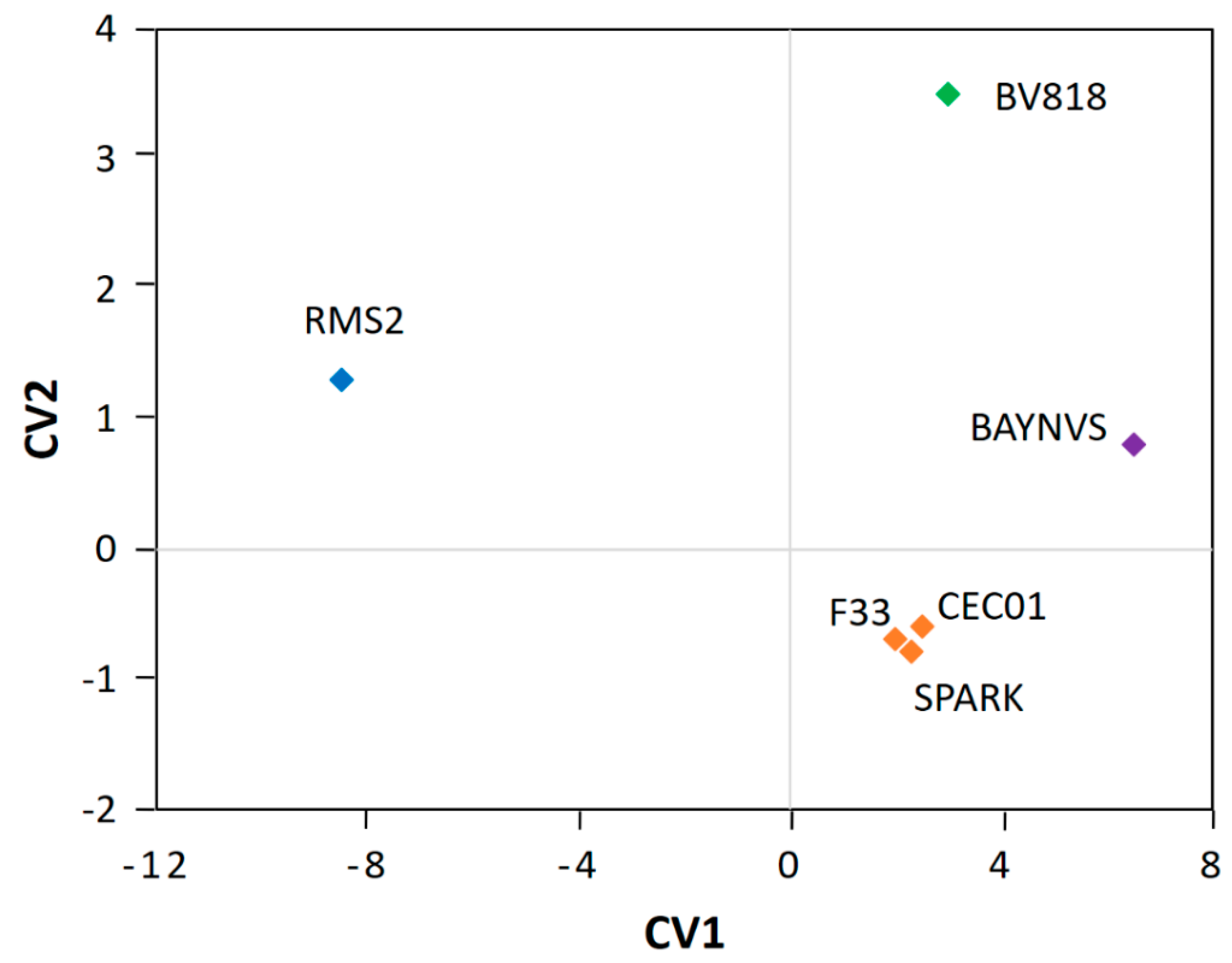 Processes 09 00970 g003