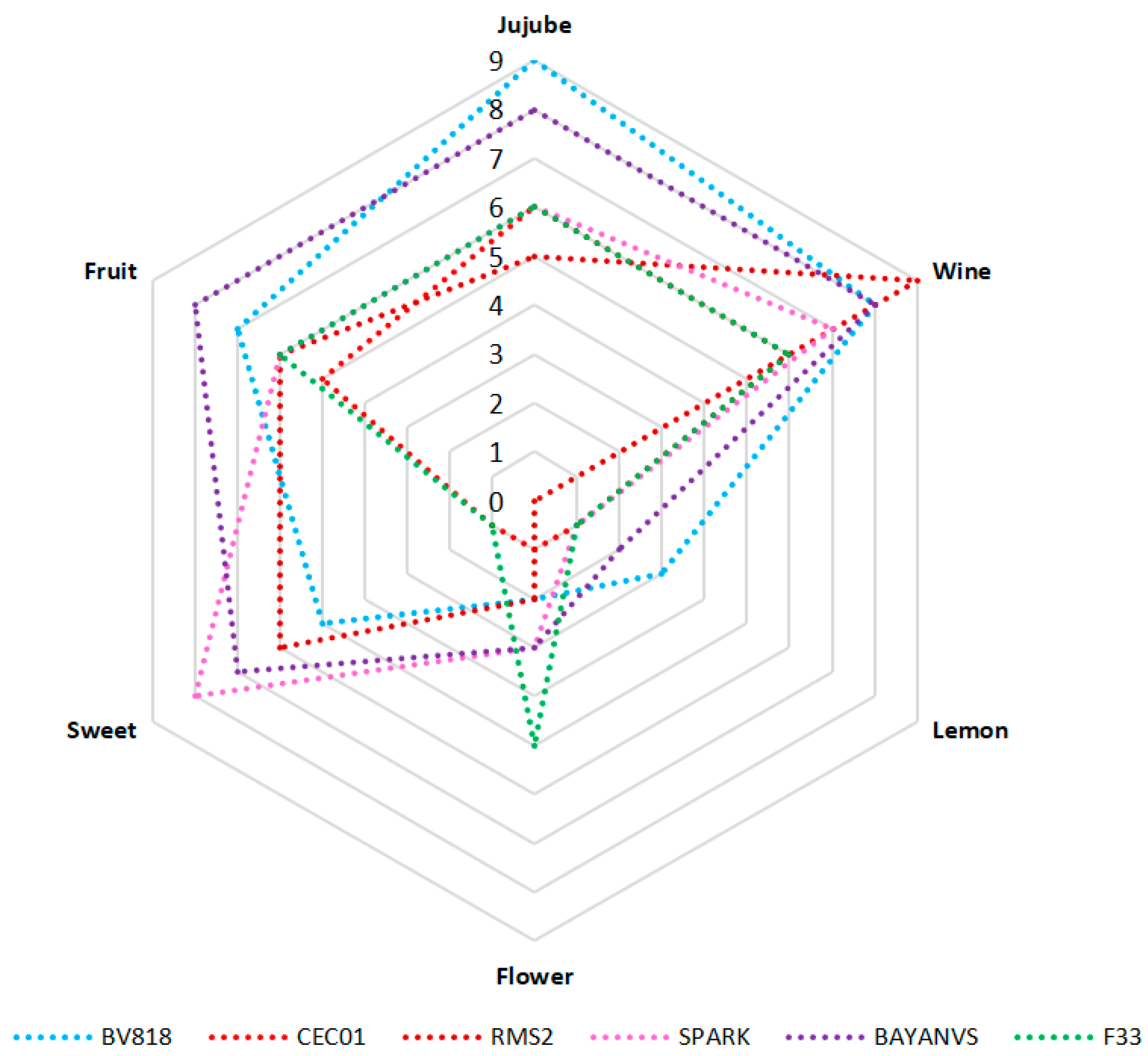 Processes 09 00970 g004