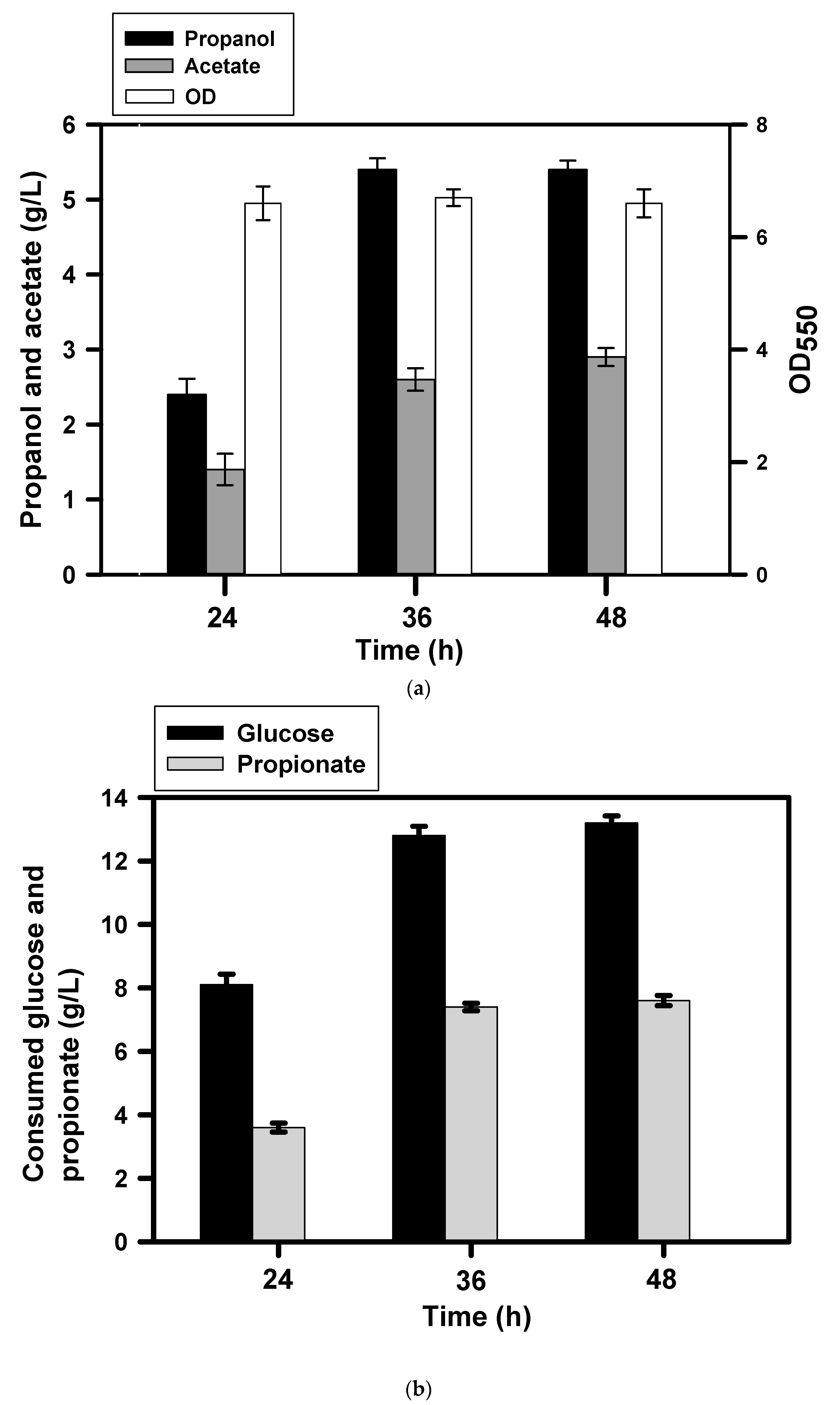 Processes 09 00973 g004 Processes 09 00973 g004