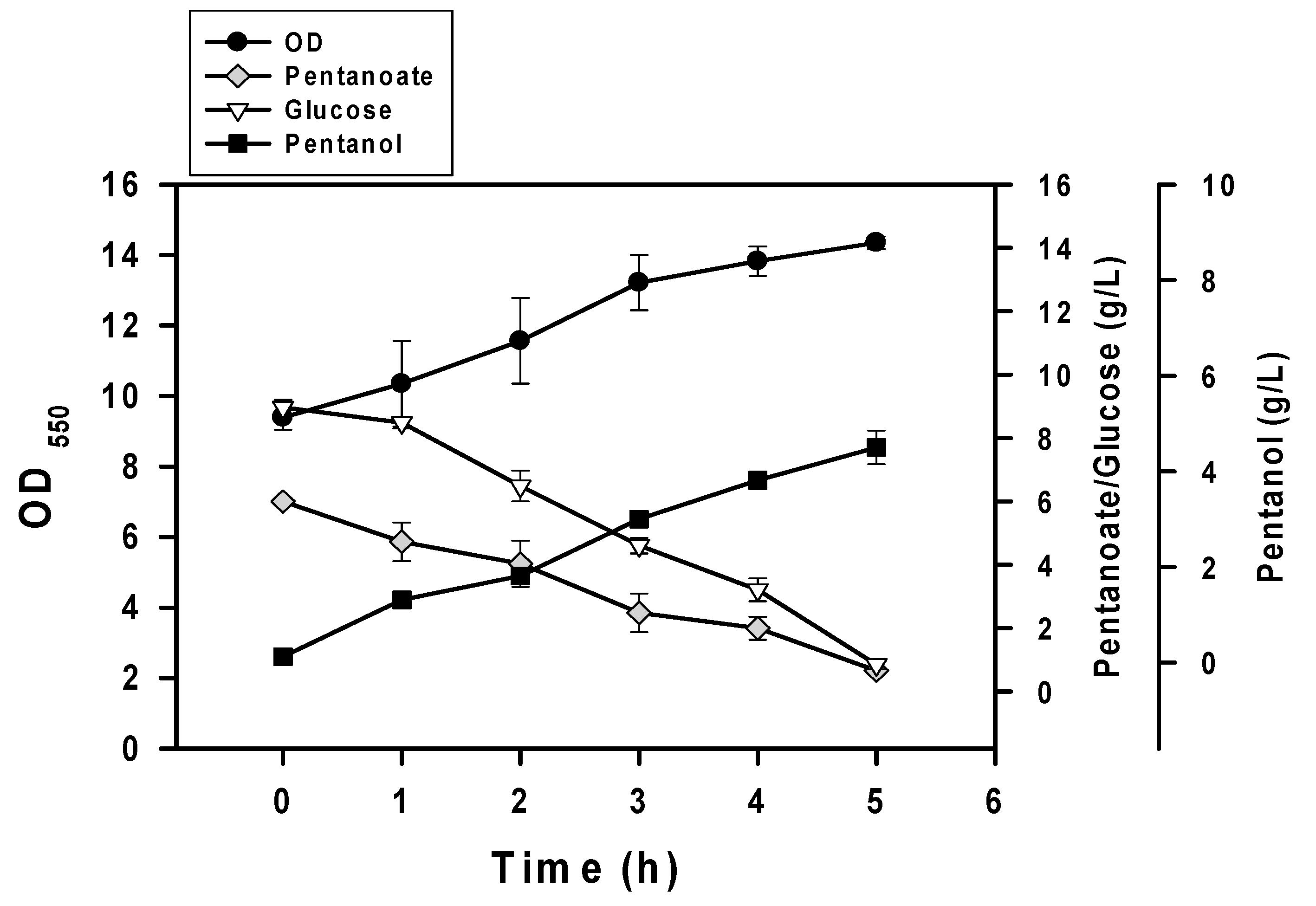 Processes 09 00973 g005 Processes 09 00973 g005